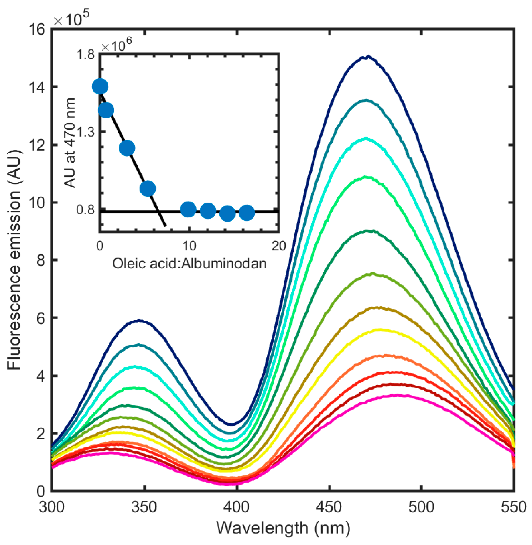 Biosensors 15 00425 g004