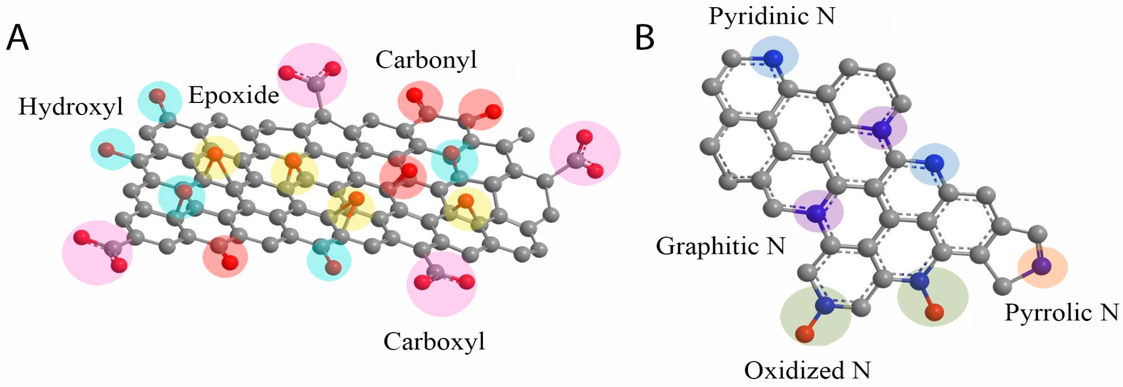 Biosensors 15 00435 g002