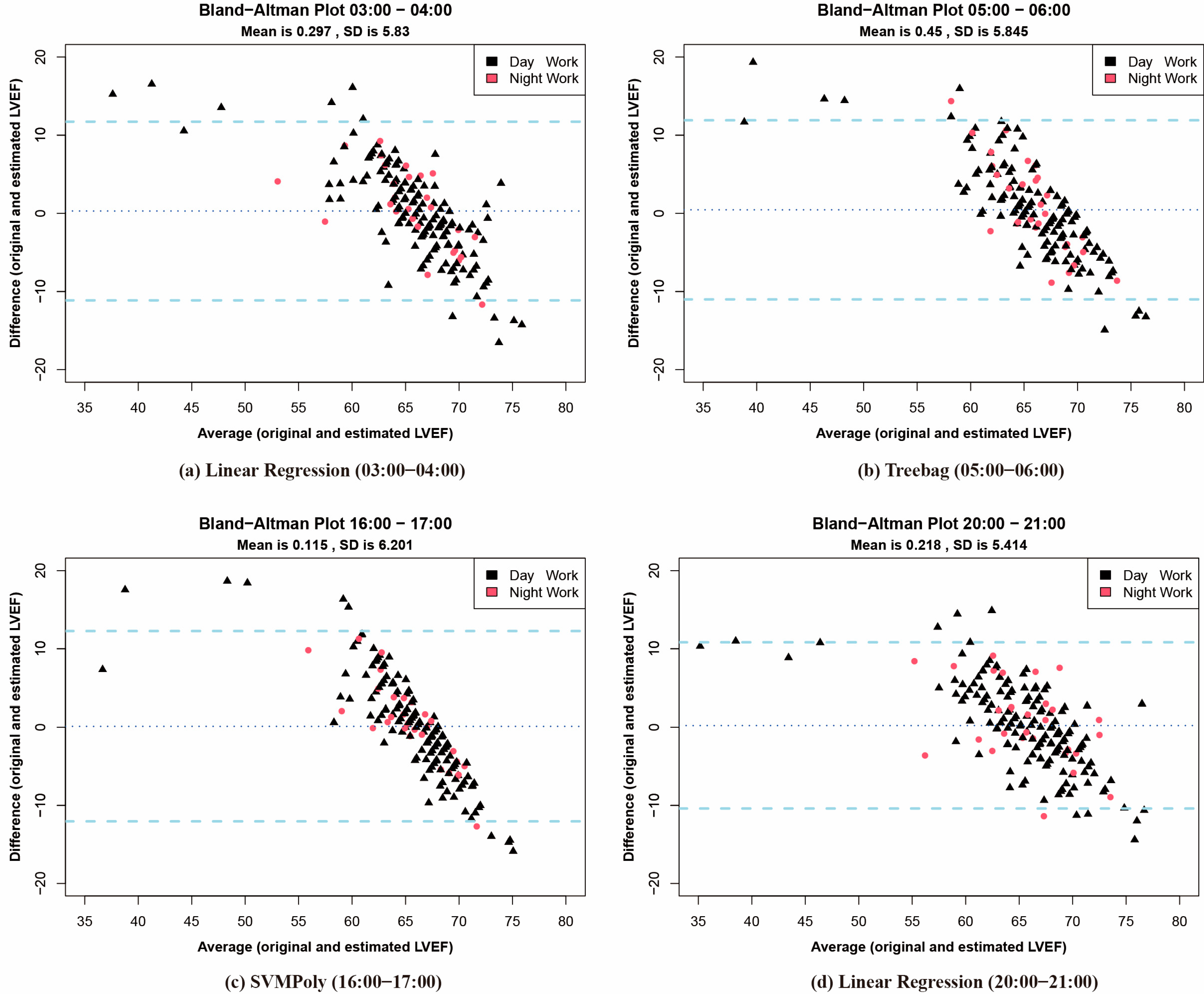 Biosensors 15 00442 g004