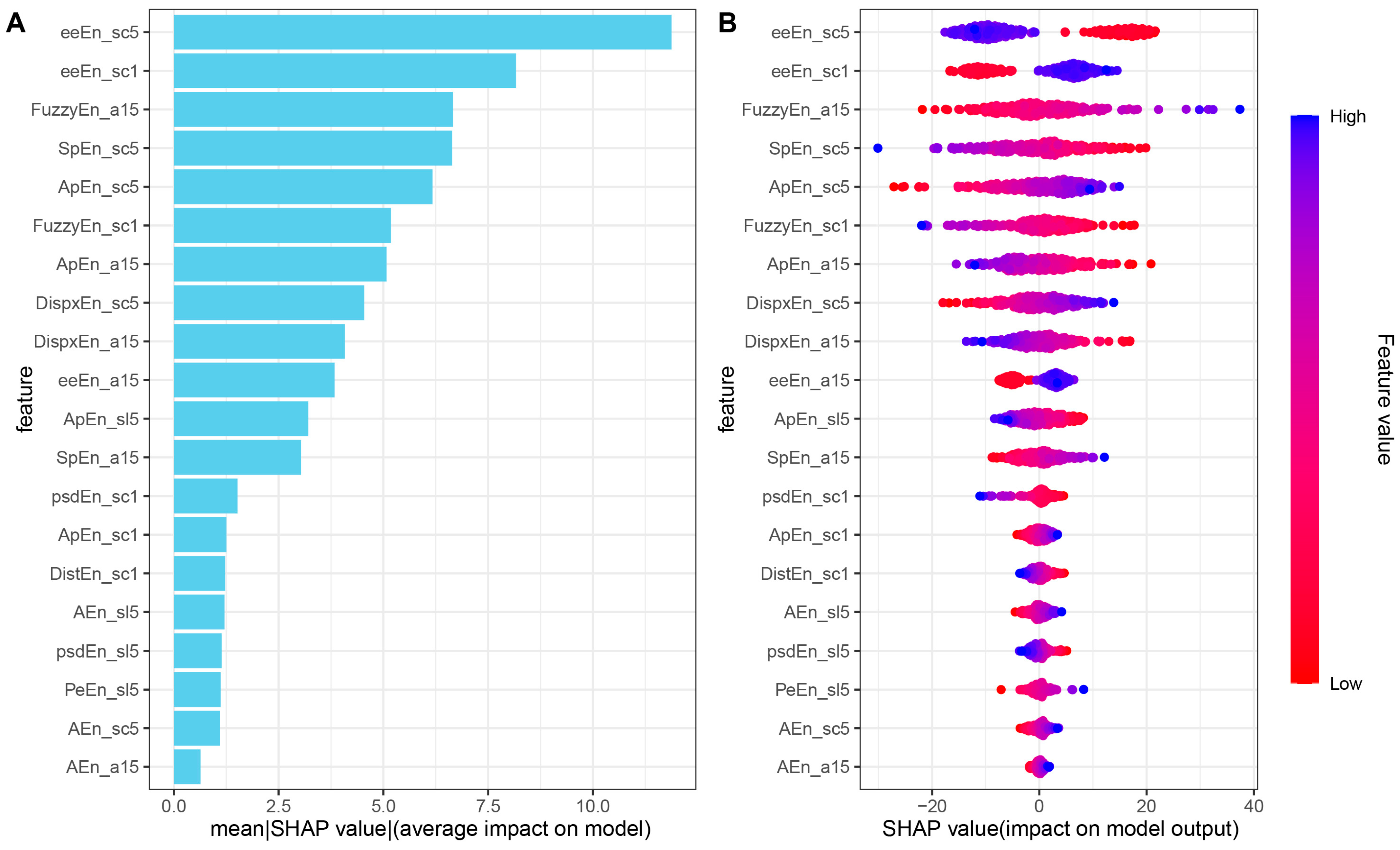 Biosensors 15 00442 g006