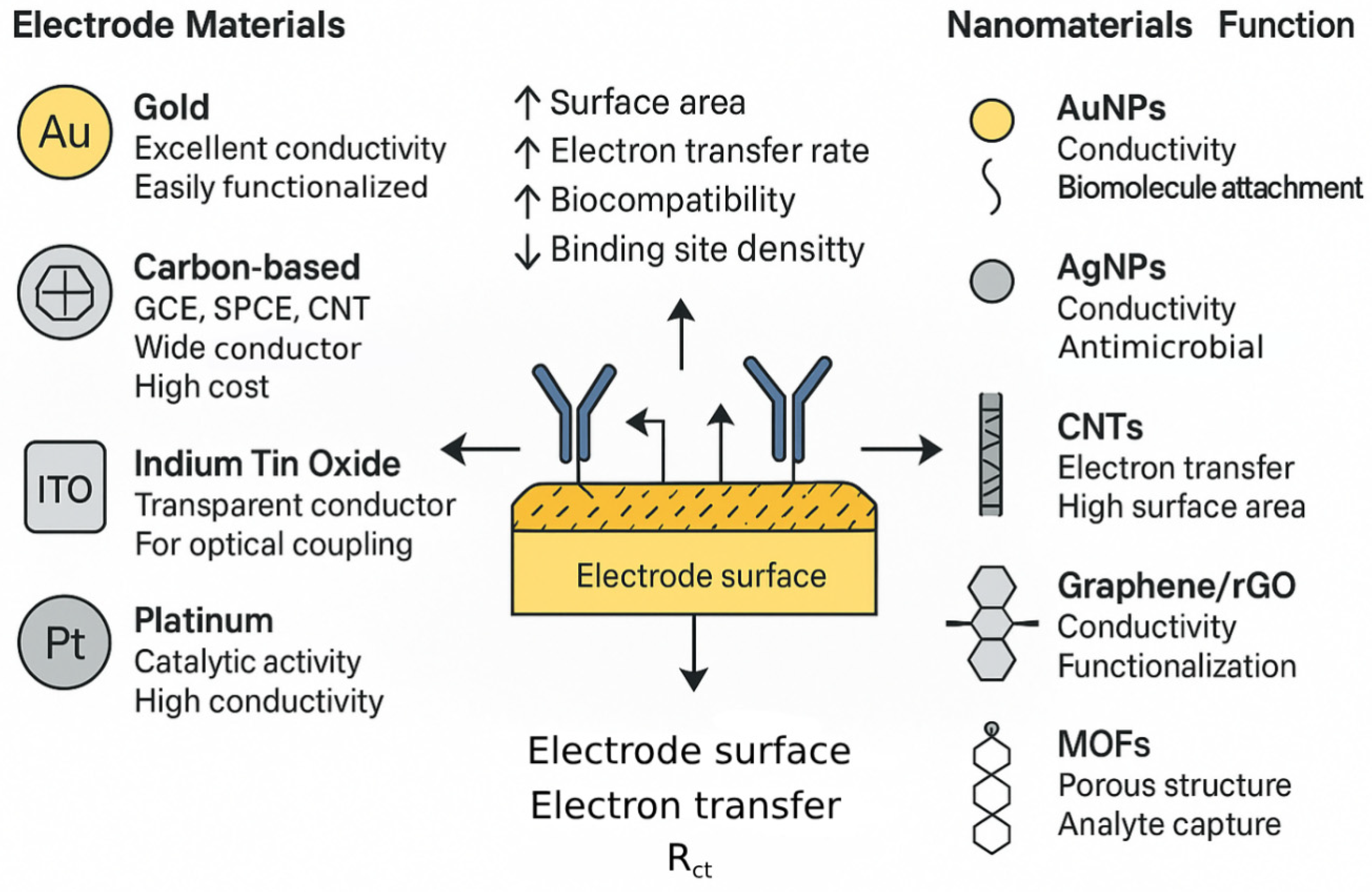 Biosensors 15 00443 g003