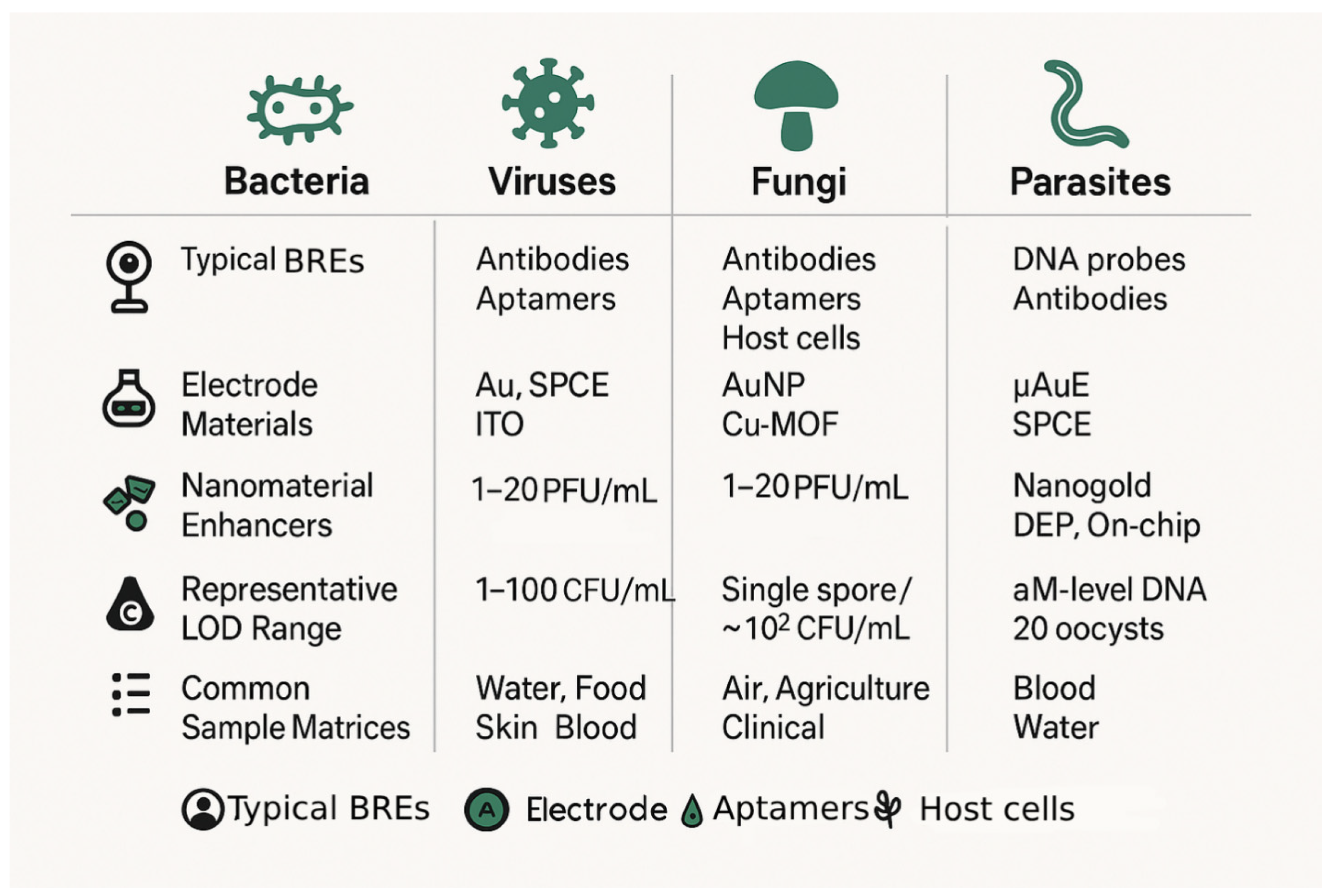Biosensors 15 00443 g005