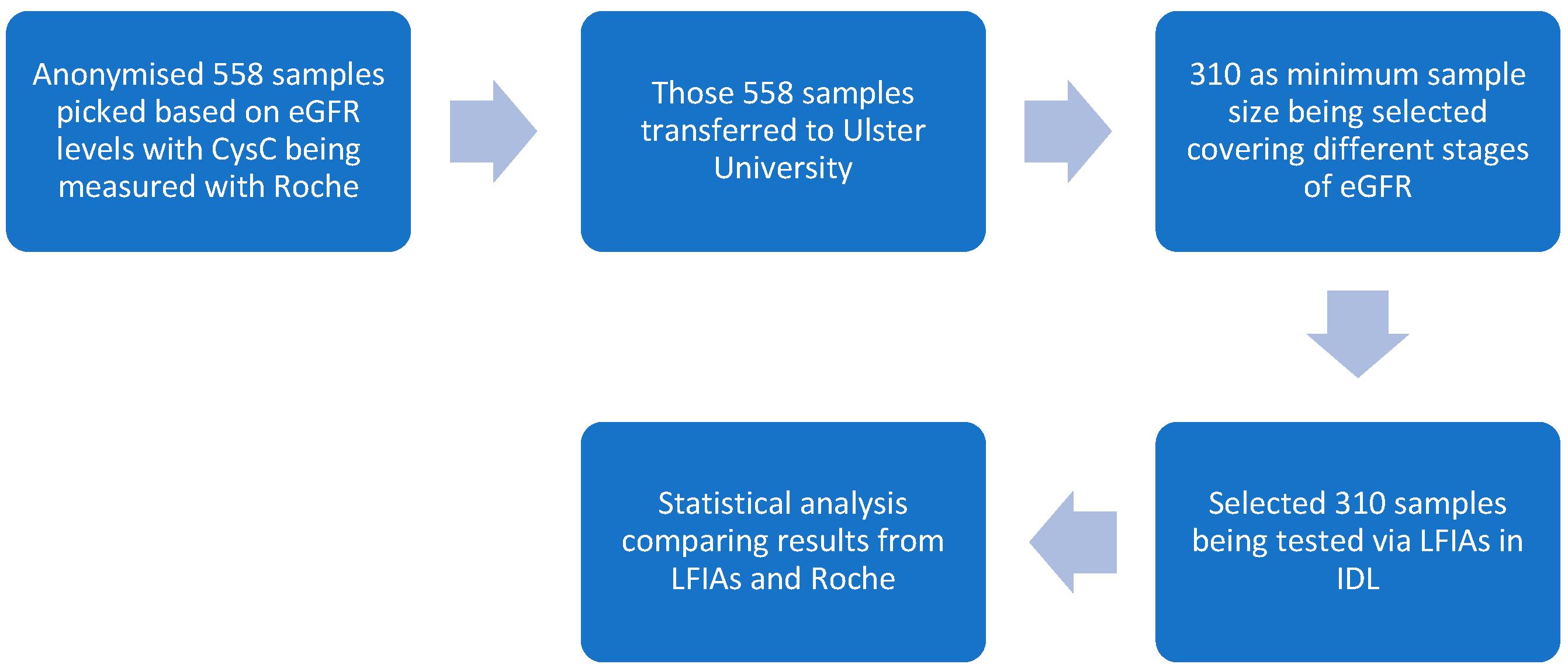 Biosensors 15 00445 g003