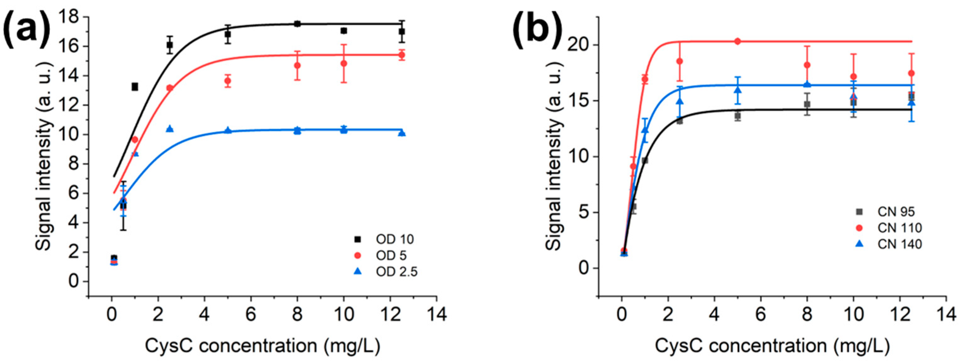Biosensors 15 00445 g005