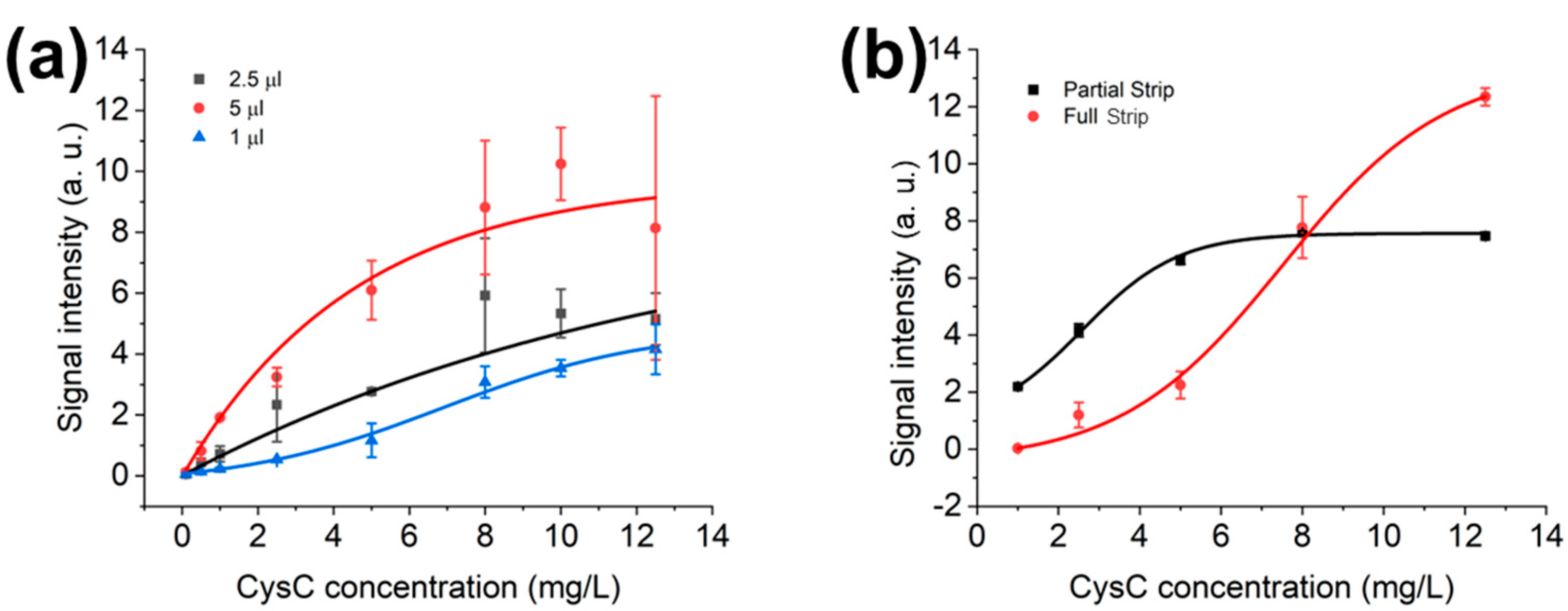 Biosensors 15 00445 g007