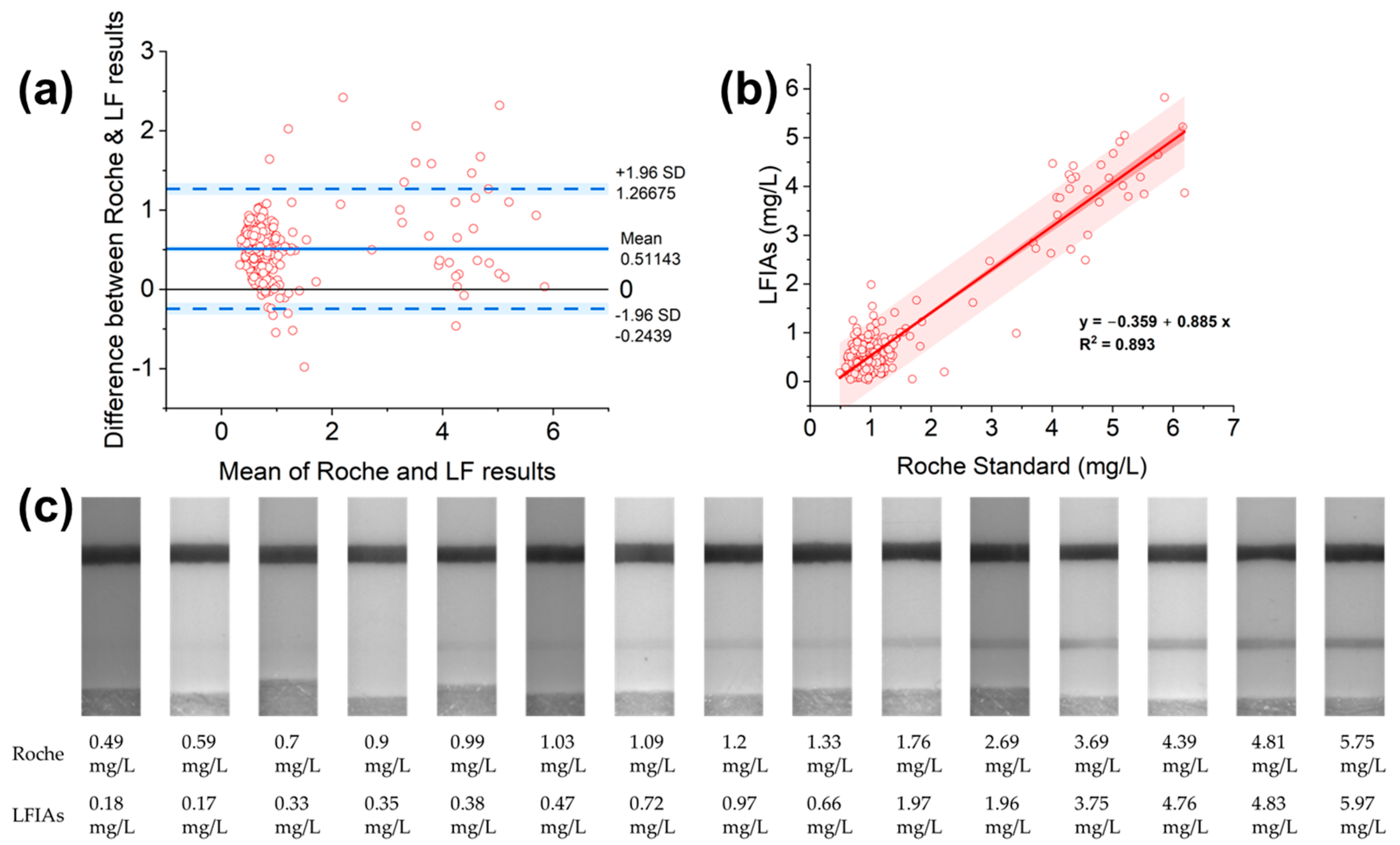 Biosensors 15 00445 g008