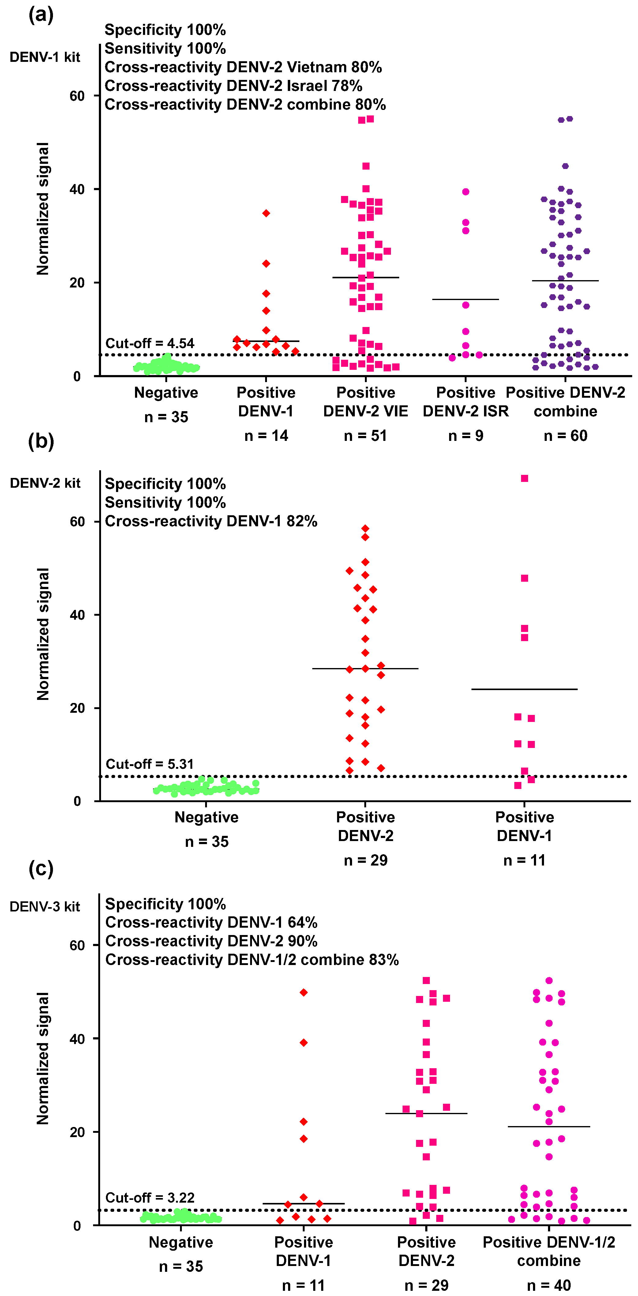 Biosensors 15 00453 g004