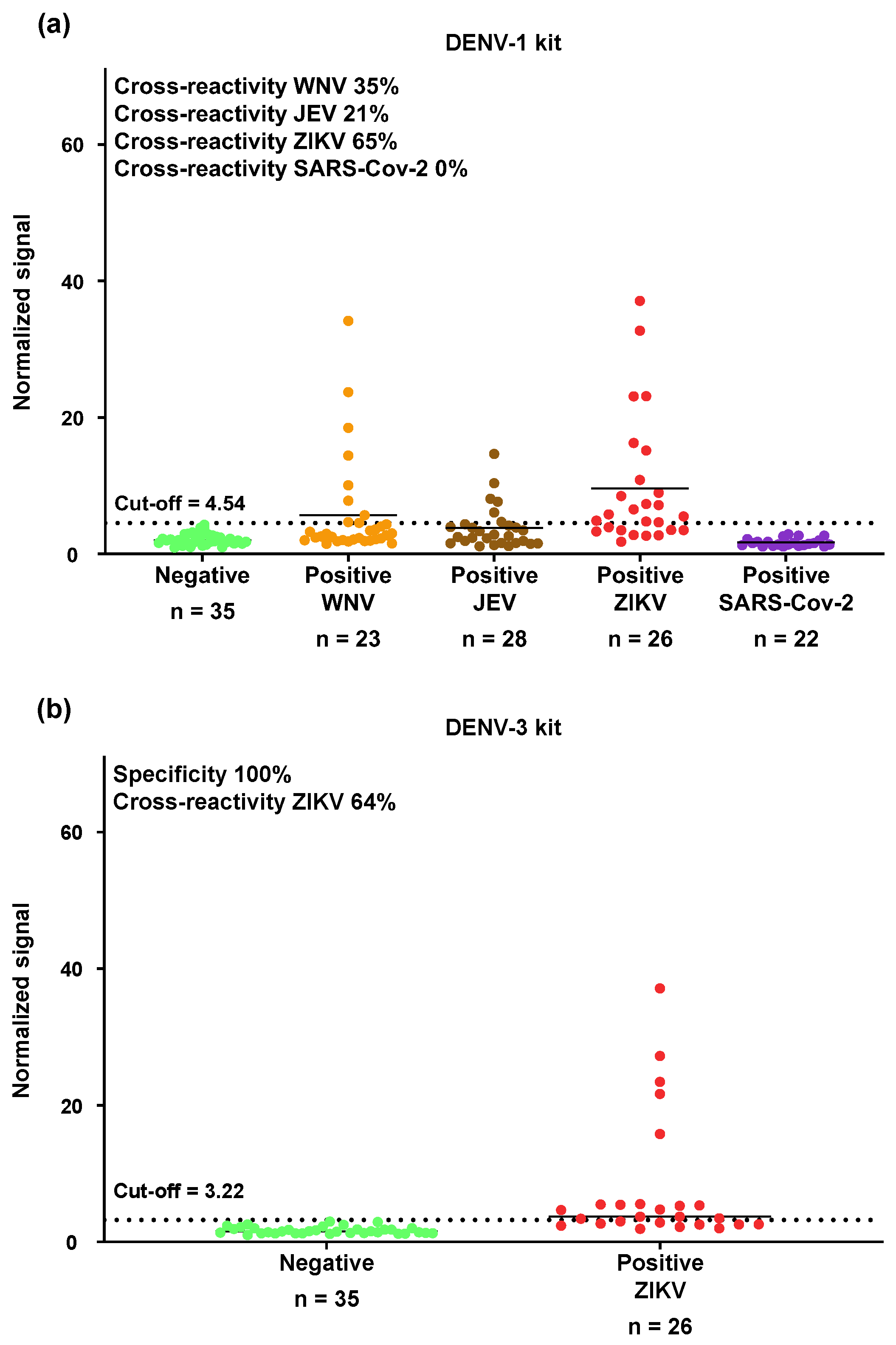 Biosensors 15 00453 g005