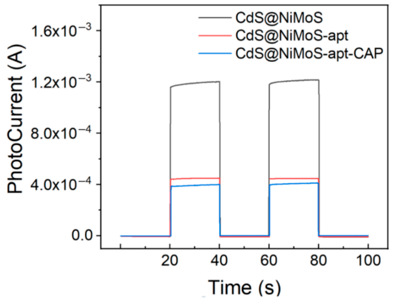 Biosensors 15 00454 g005