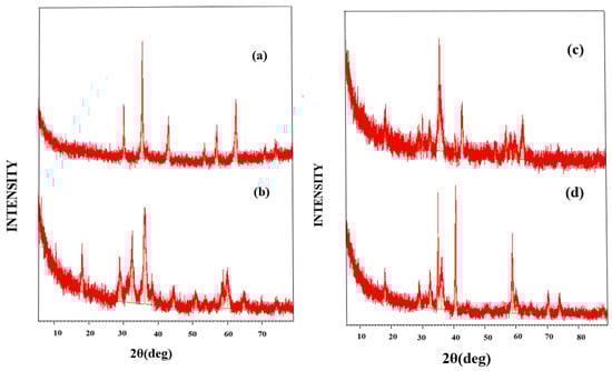 Biosensors 15 00462 g001