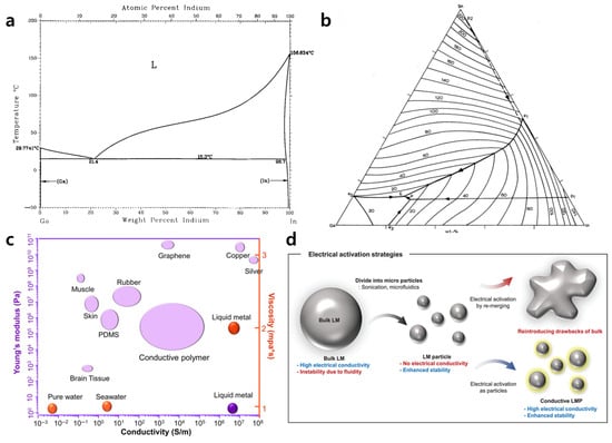 Biosensors 15 00466 g001