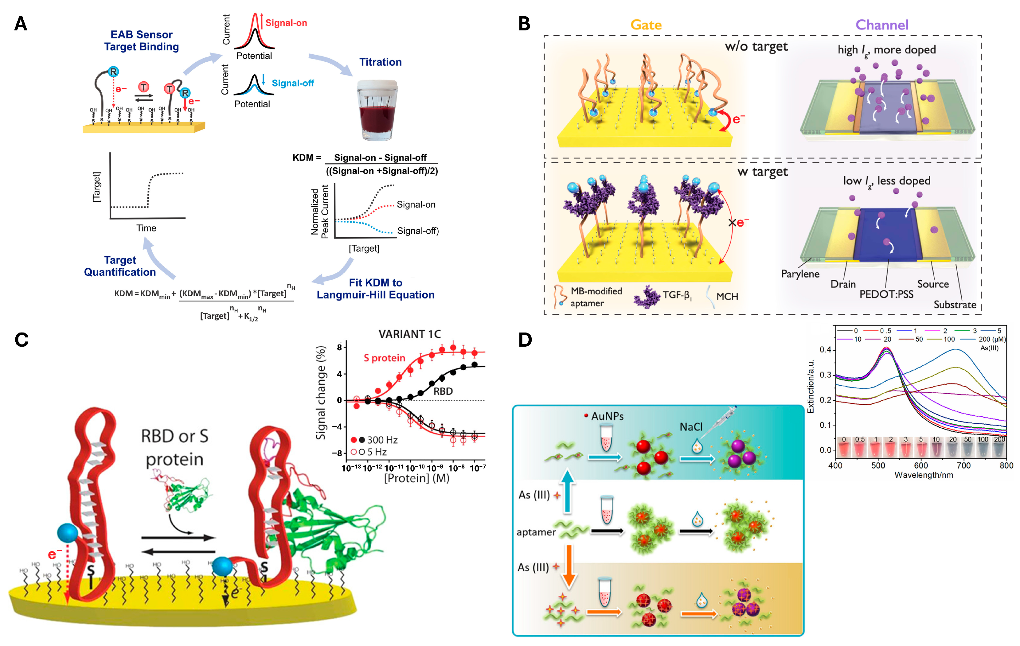 Biosensors 15 00476 g004