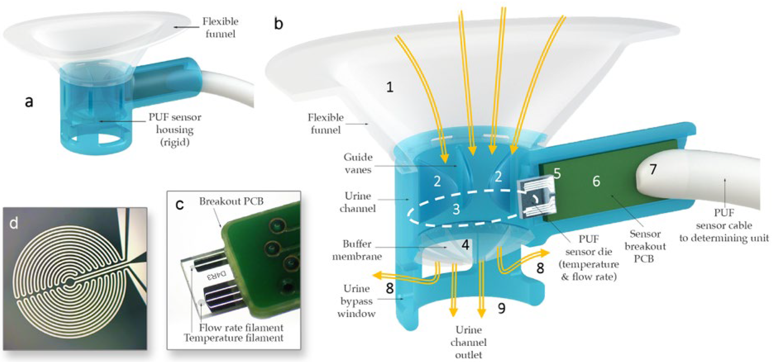 Biosensors 15 00481 g002
