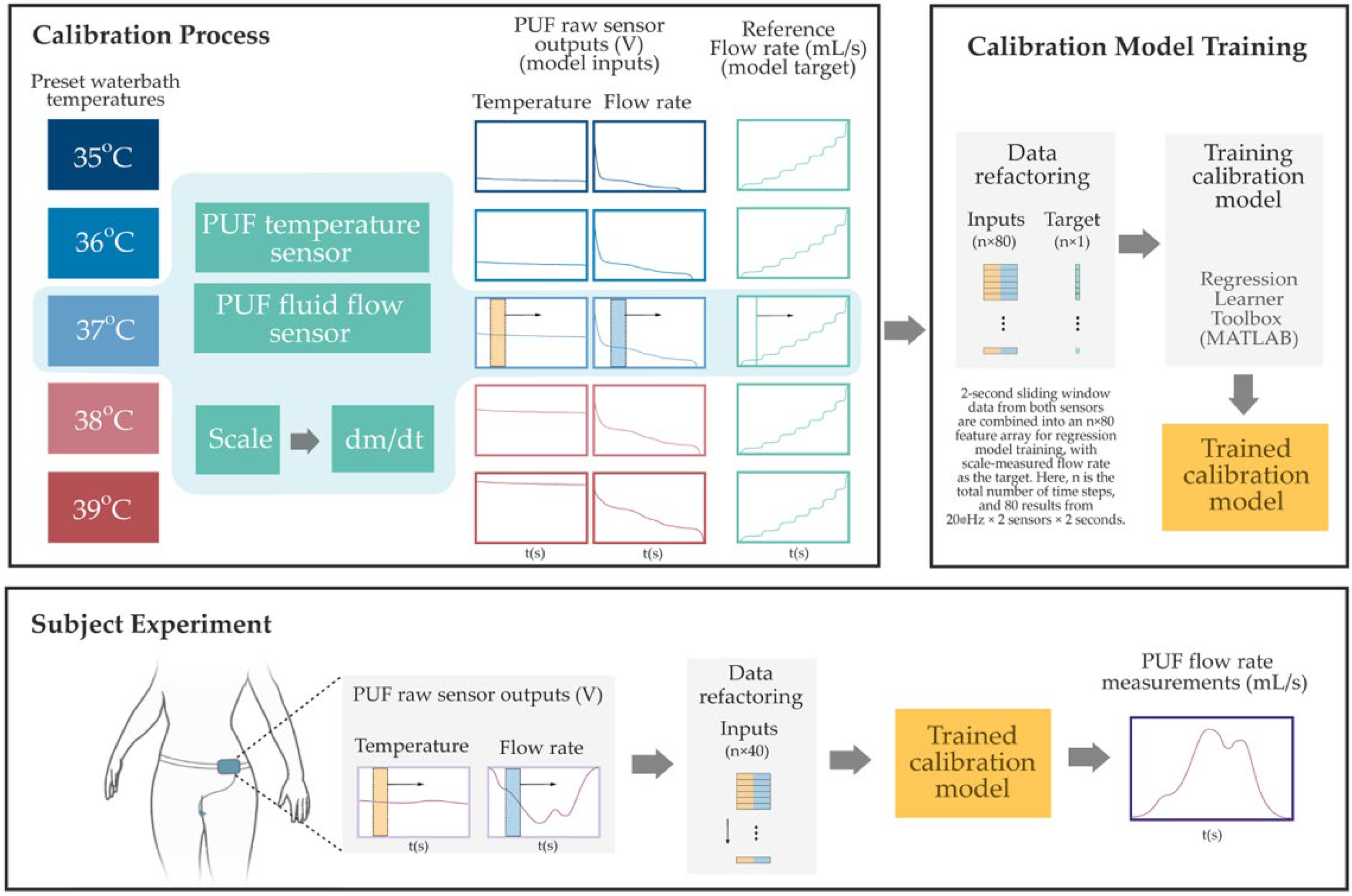 Biosensors 15 00481 g003
