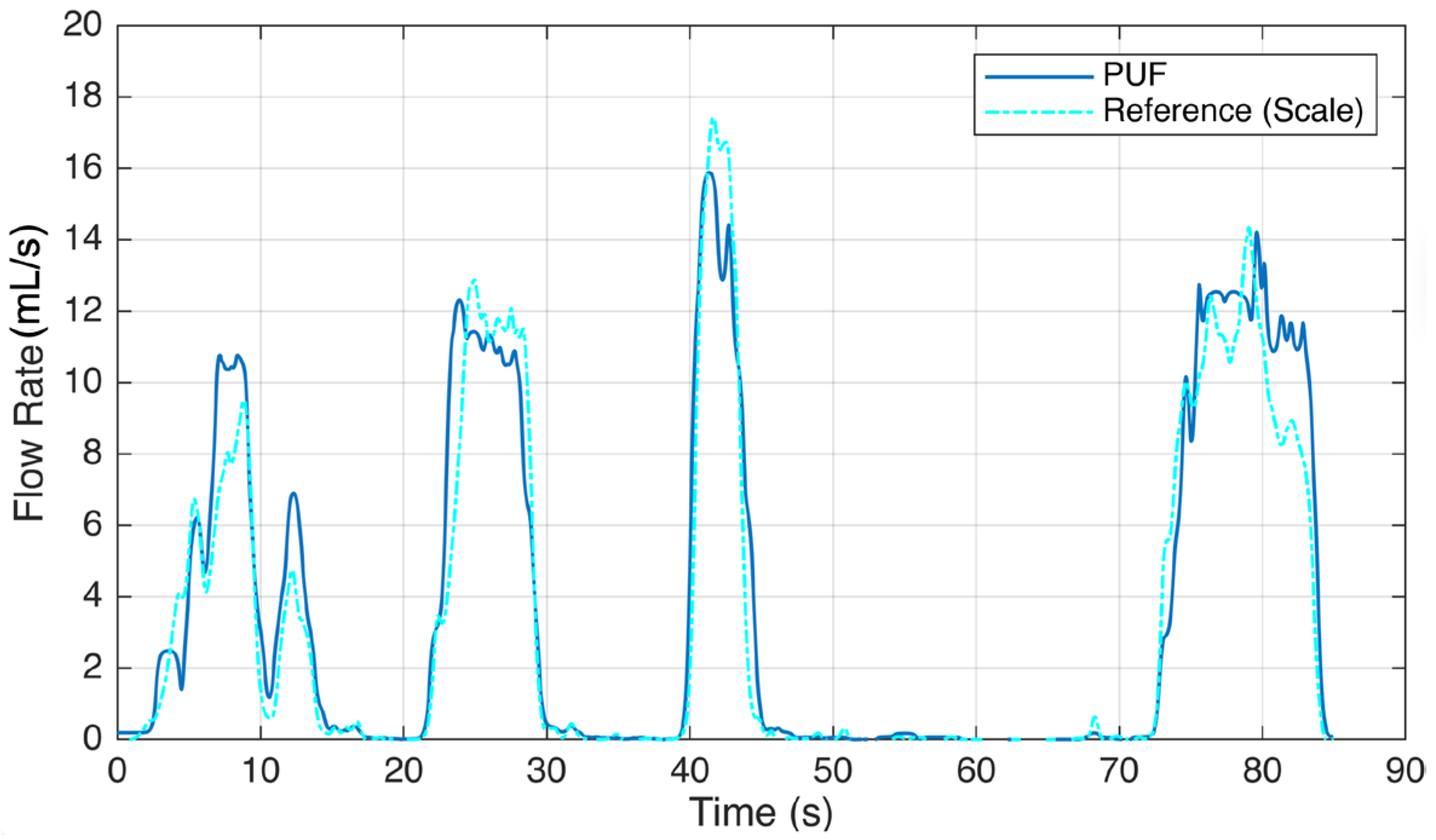 Biosensors 15 00481 g005