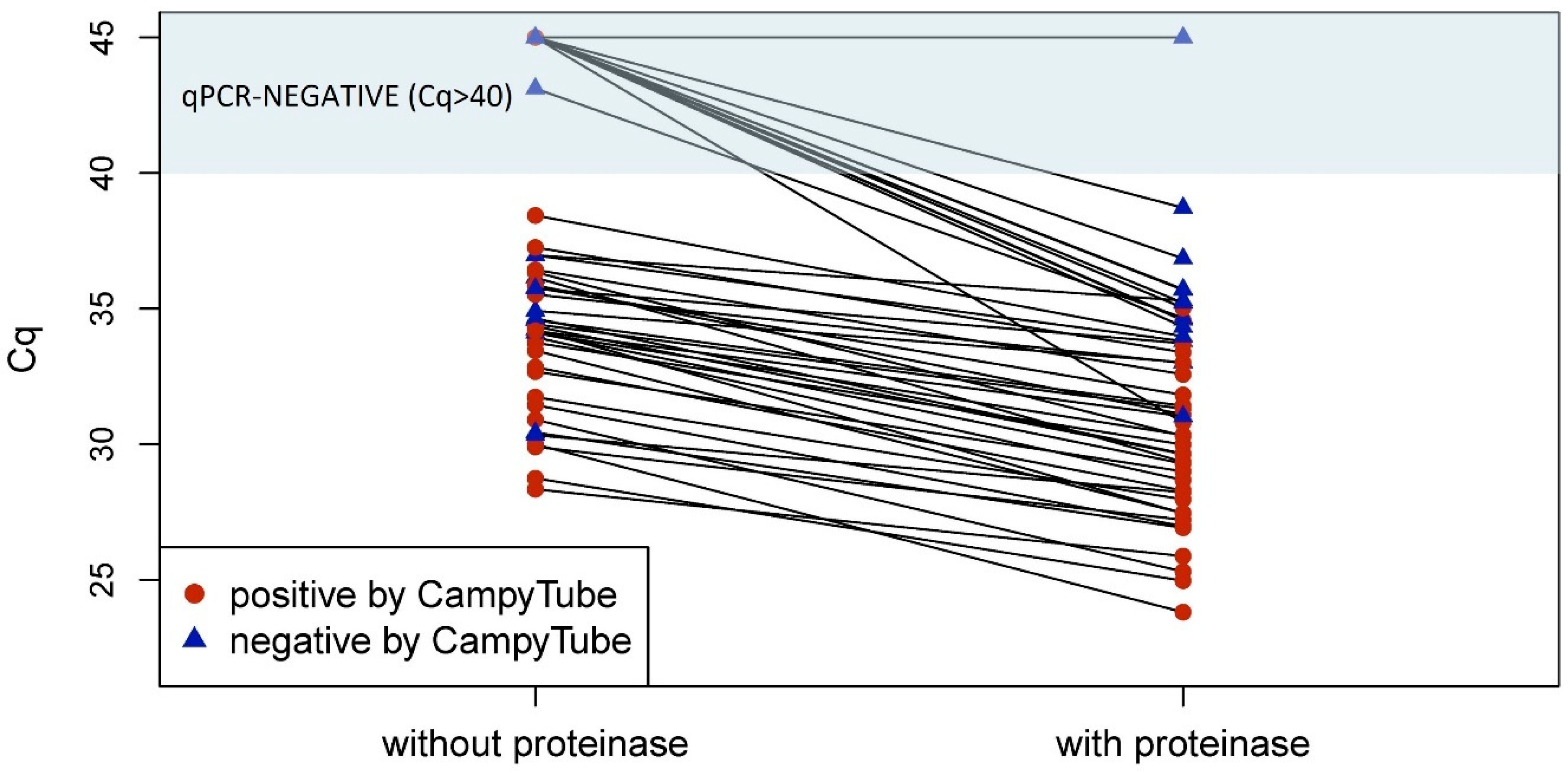 Biosensors 15 00497 g006