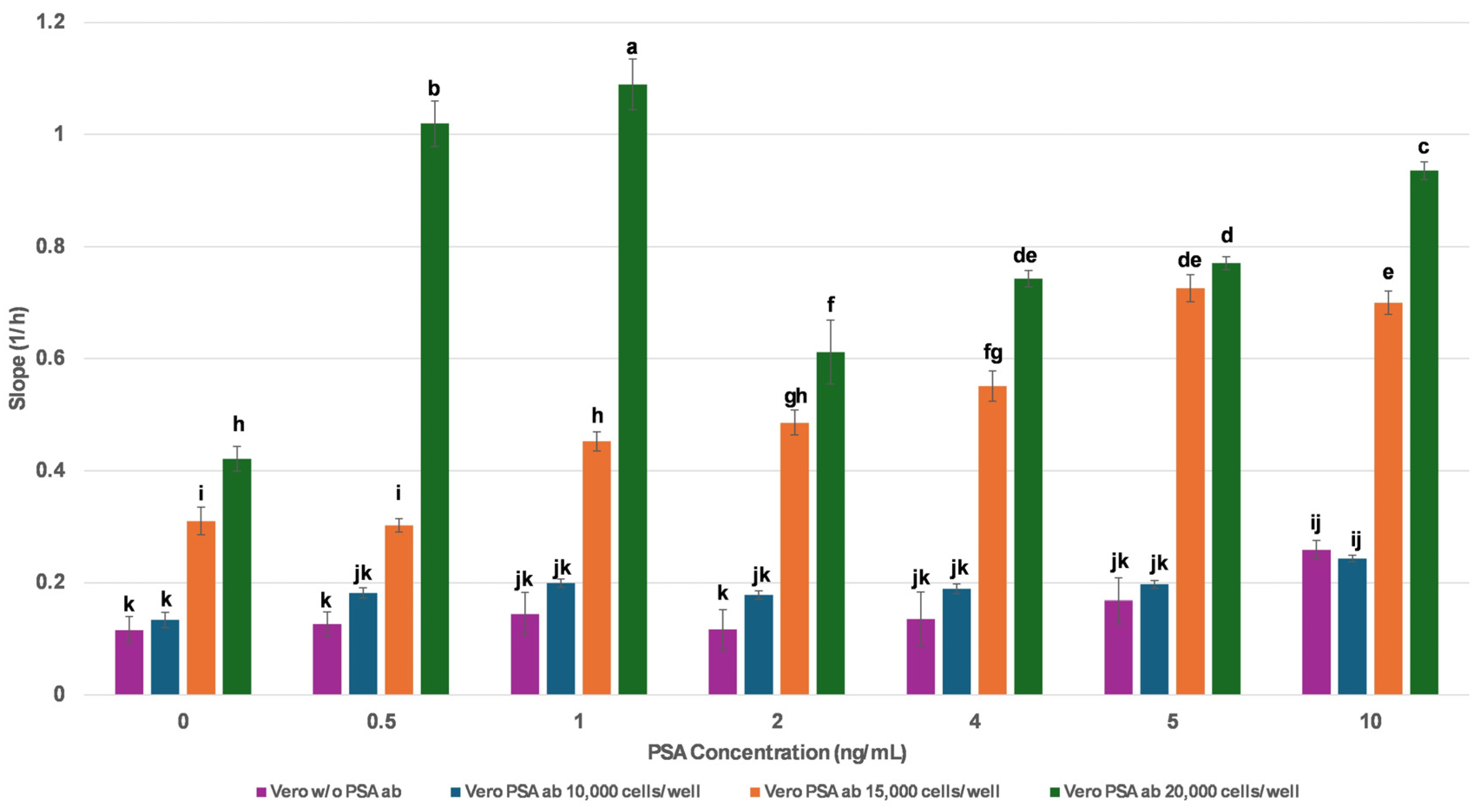 Biosensors 15 00503 g001