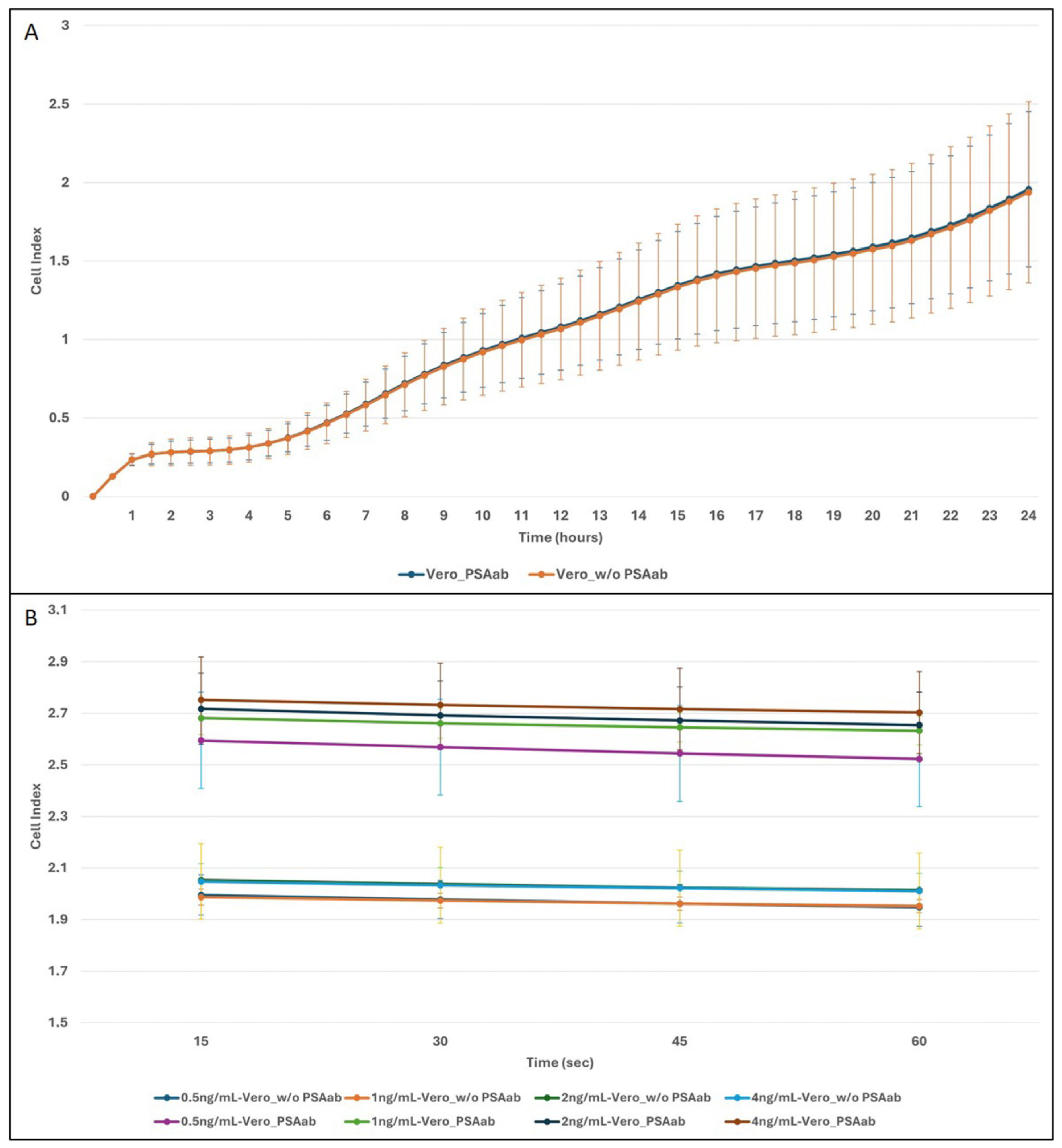 Biosensors 15 00503 g002