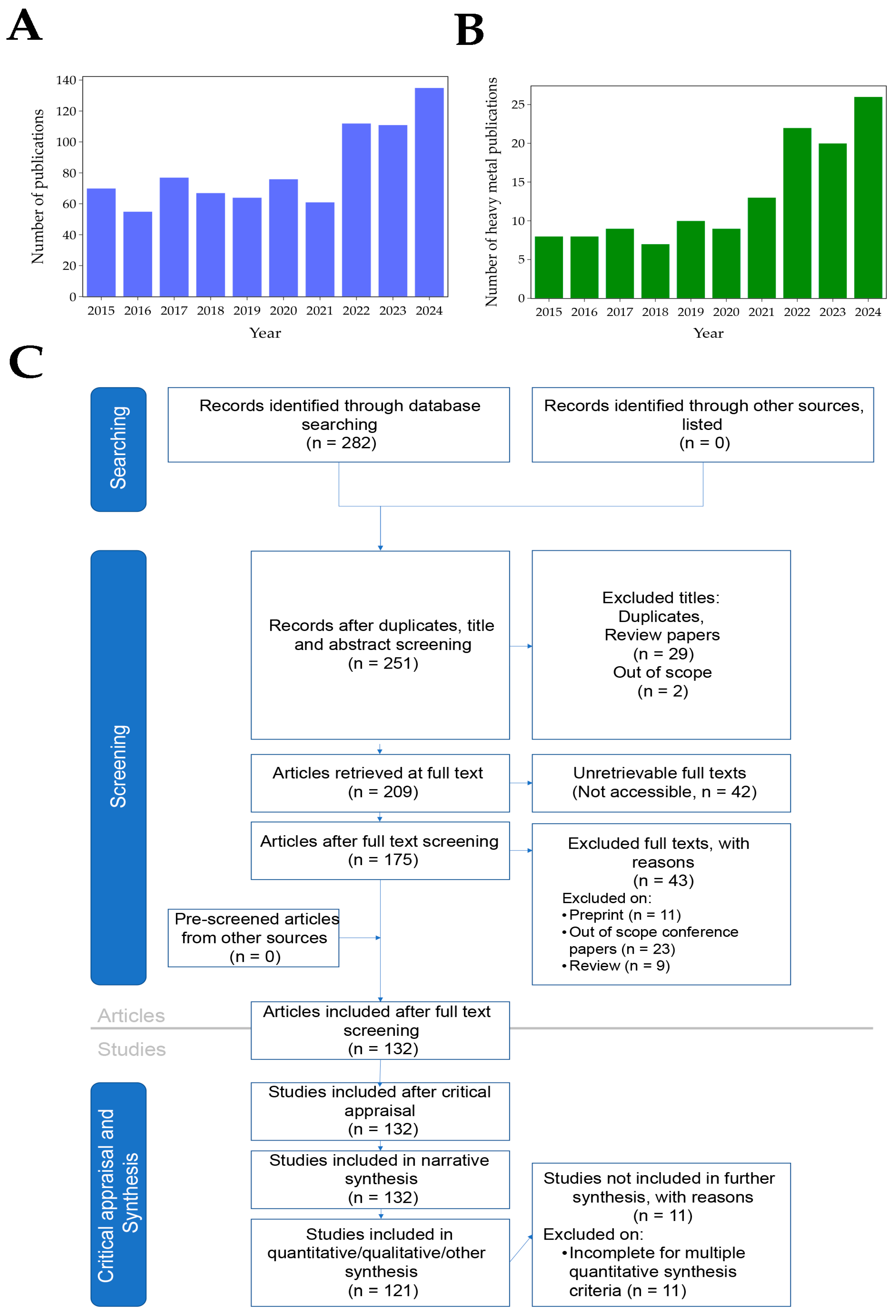 Biosensors 15 00505 g001