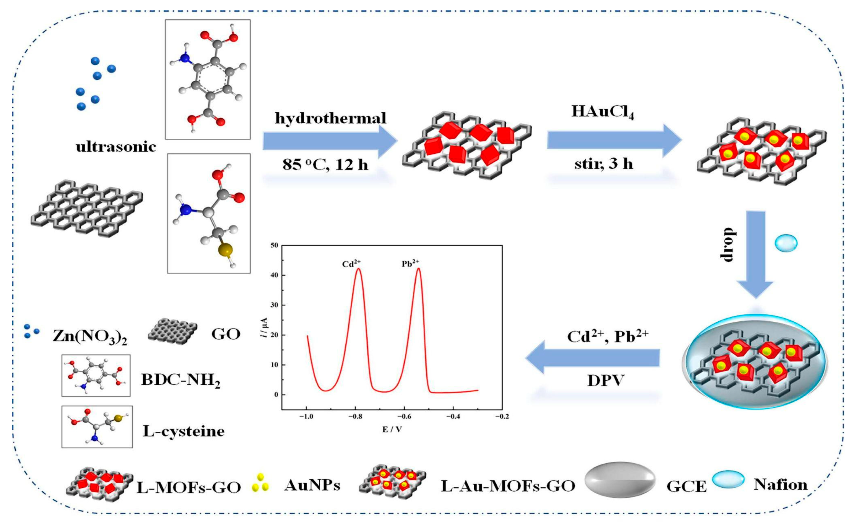 Biosensors 15 00505 g004