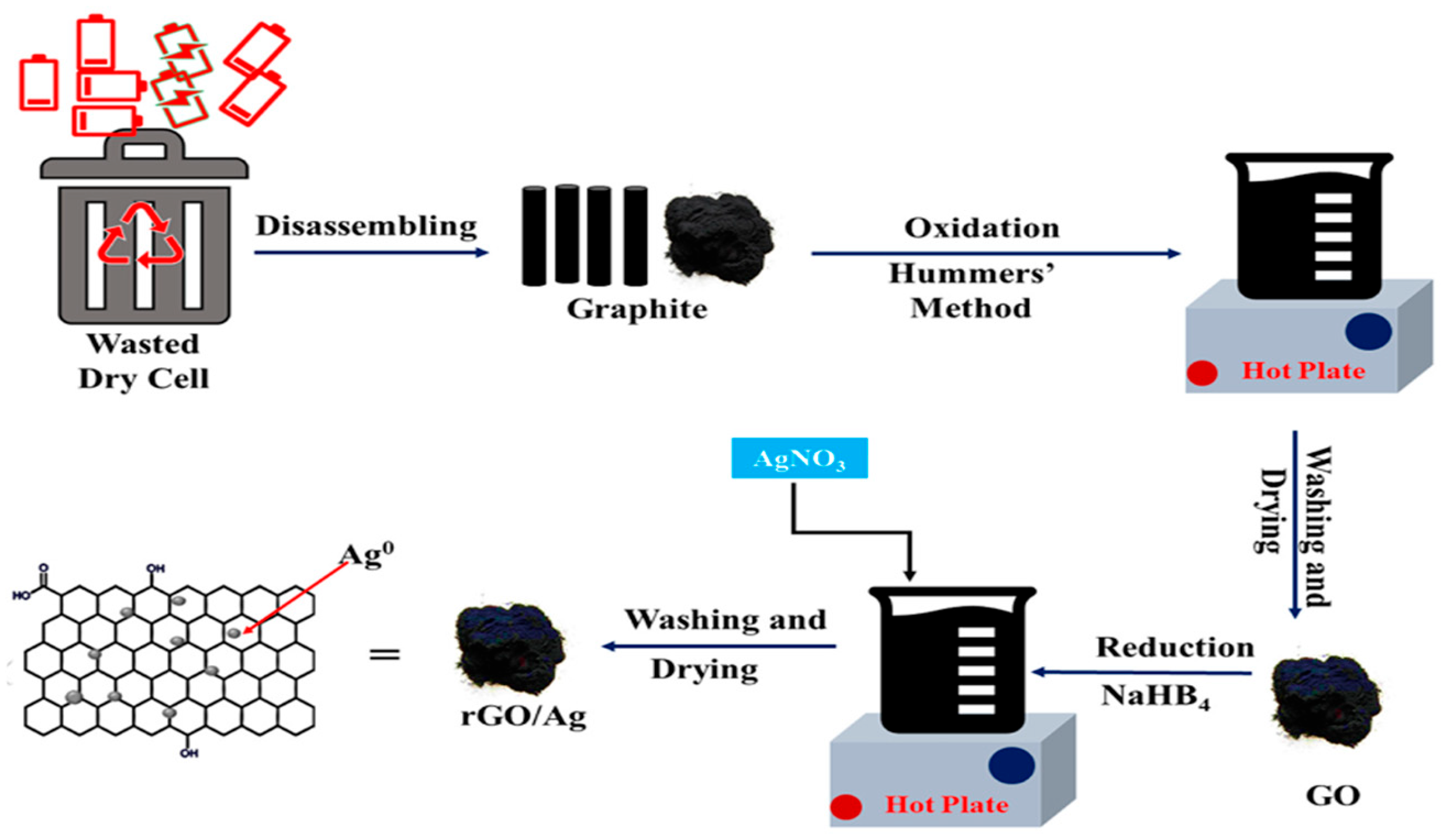 Biosensors 15 00505 g006