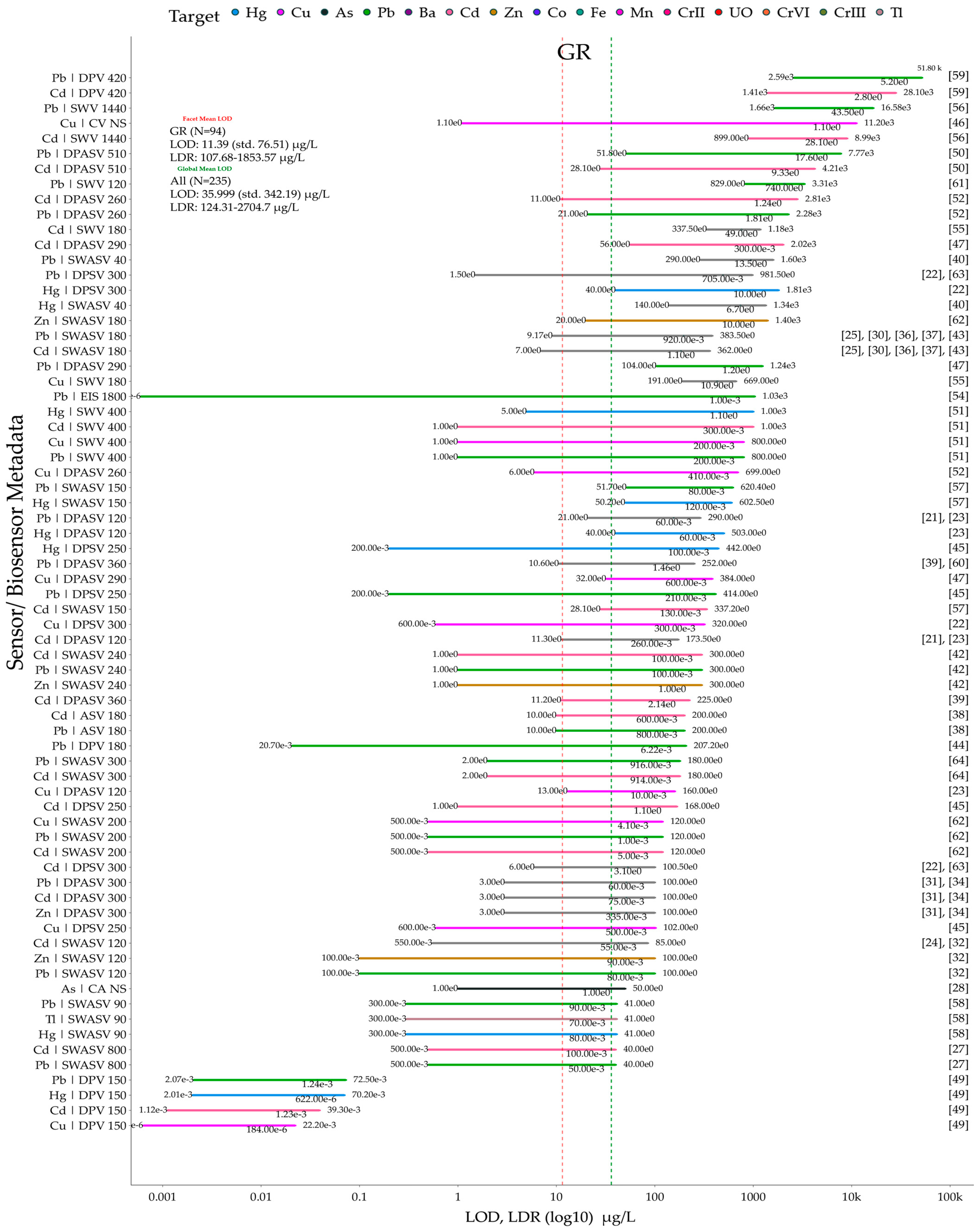 Biosensors 15 00505 g008