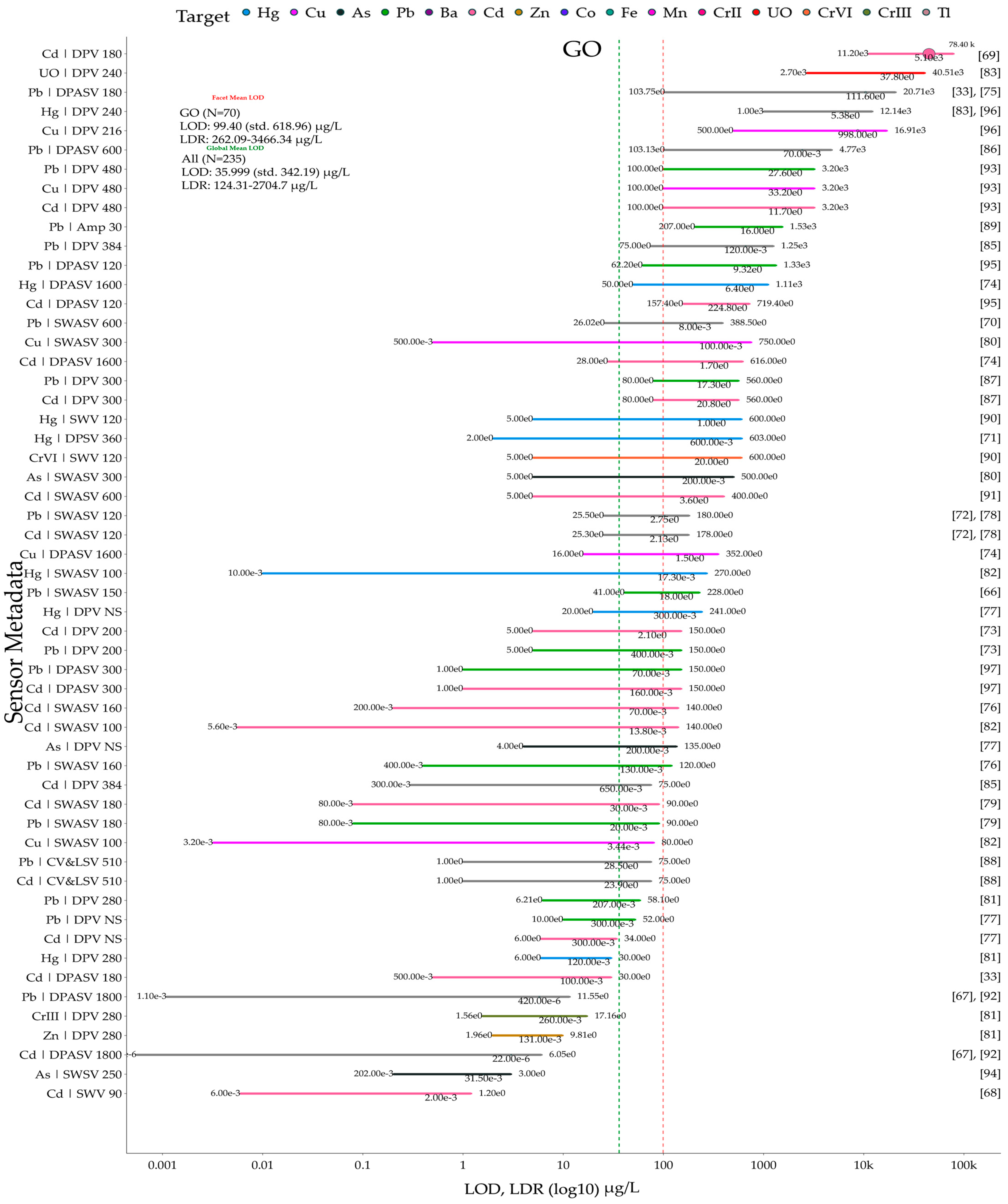 Biosensors 15 00505 g009