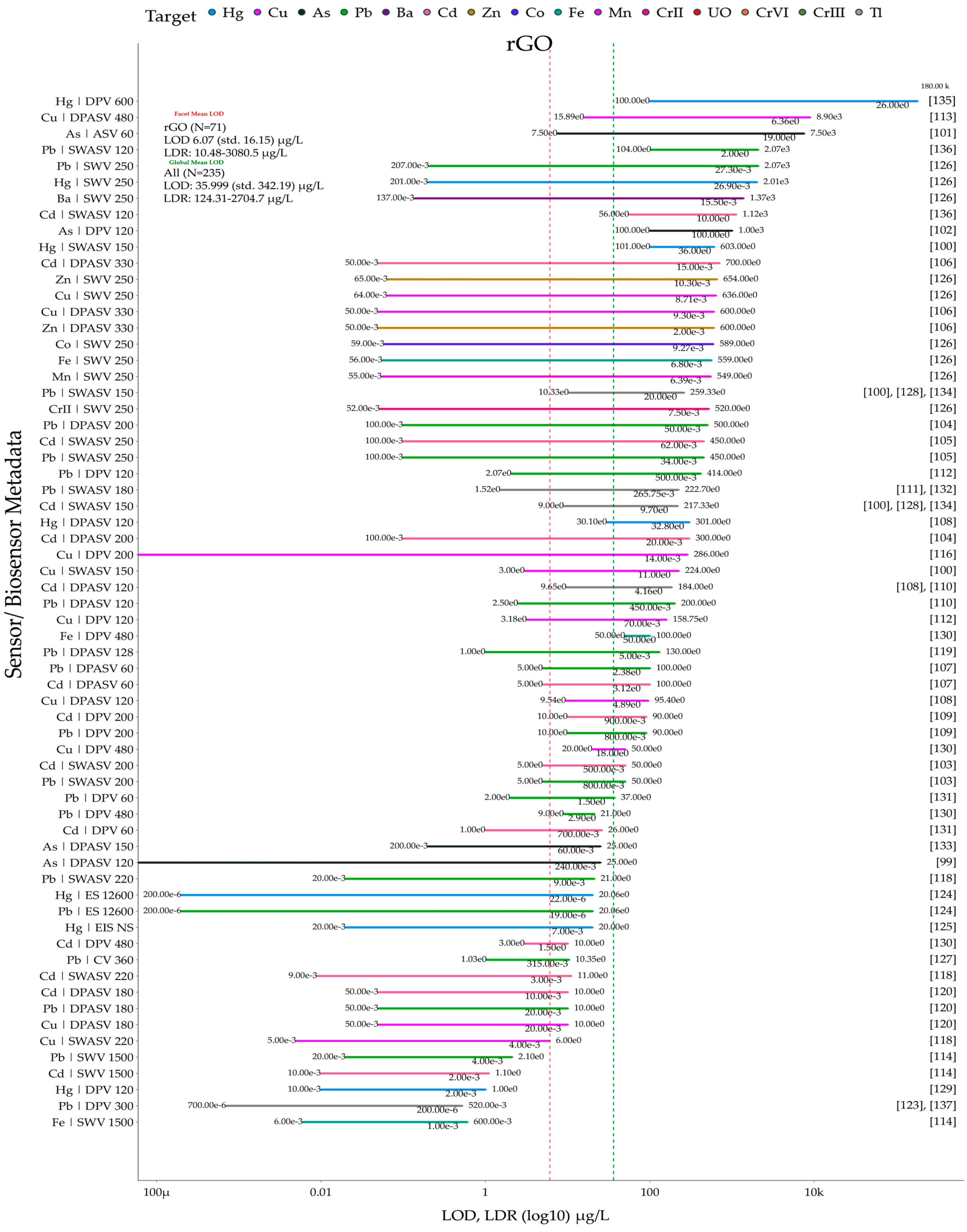 Biosensors 15 00505 g010