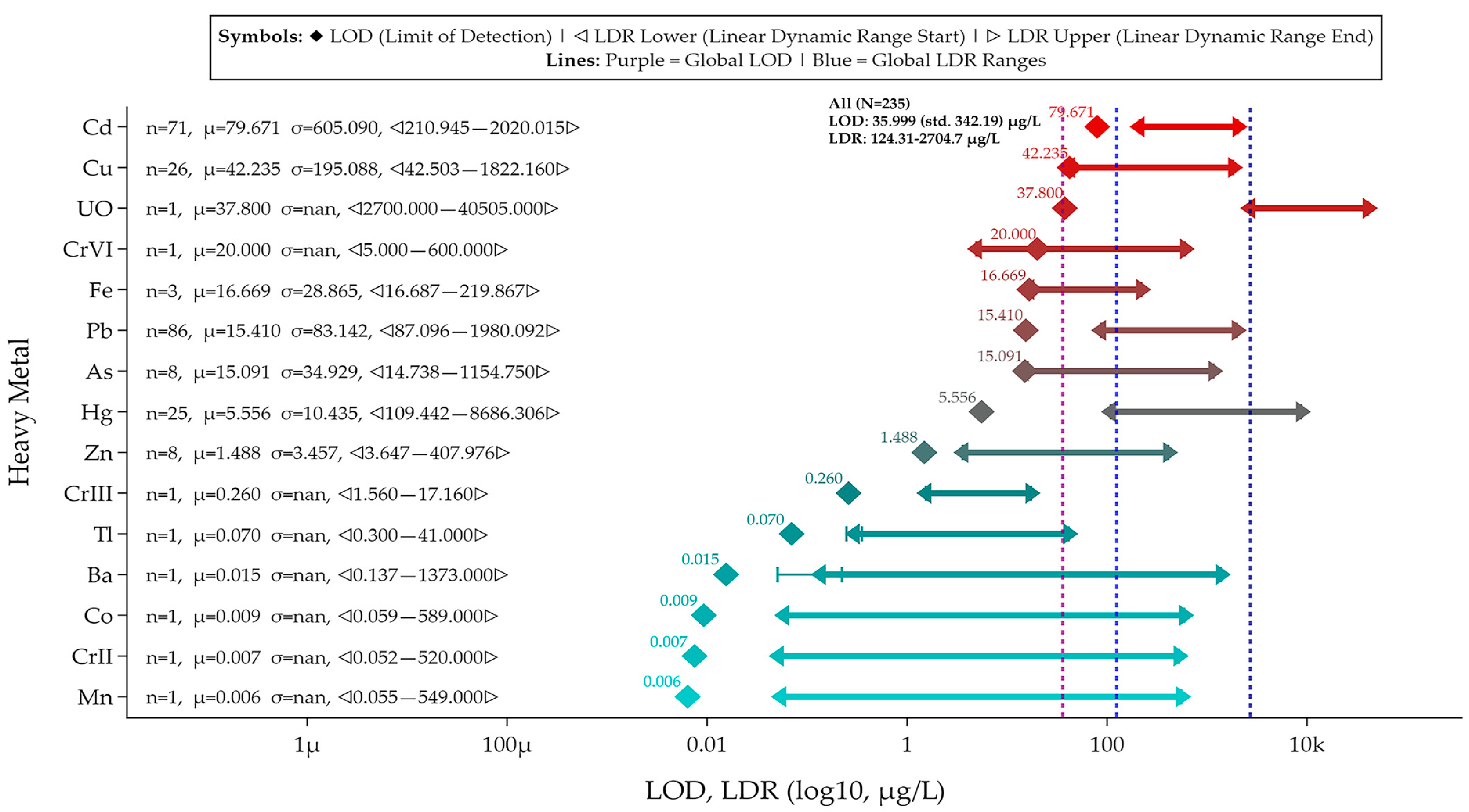 Biosensors 15 00505 g011