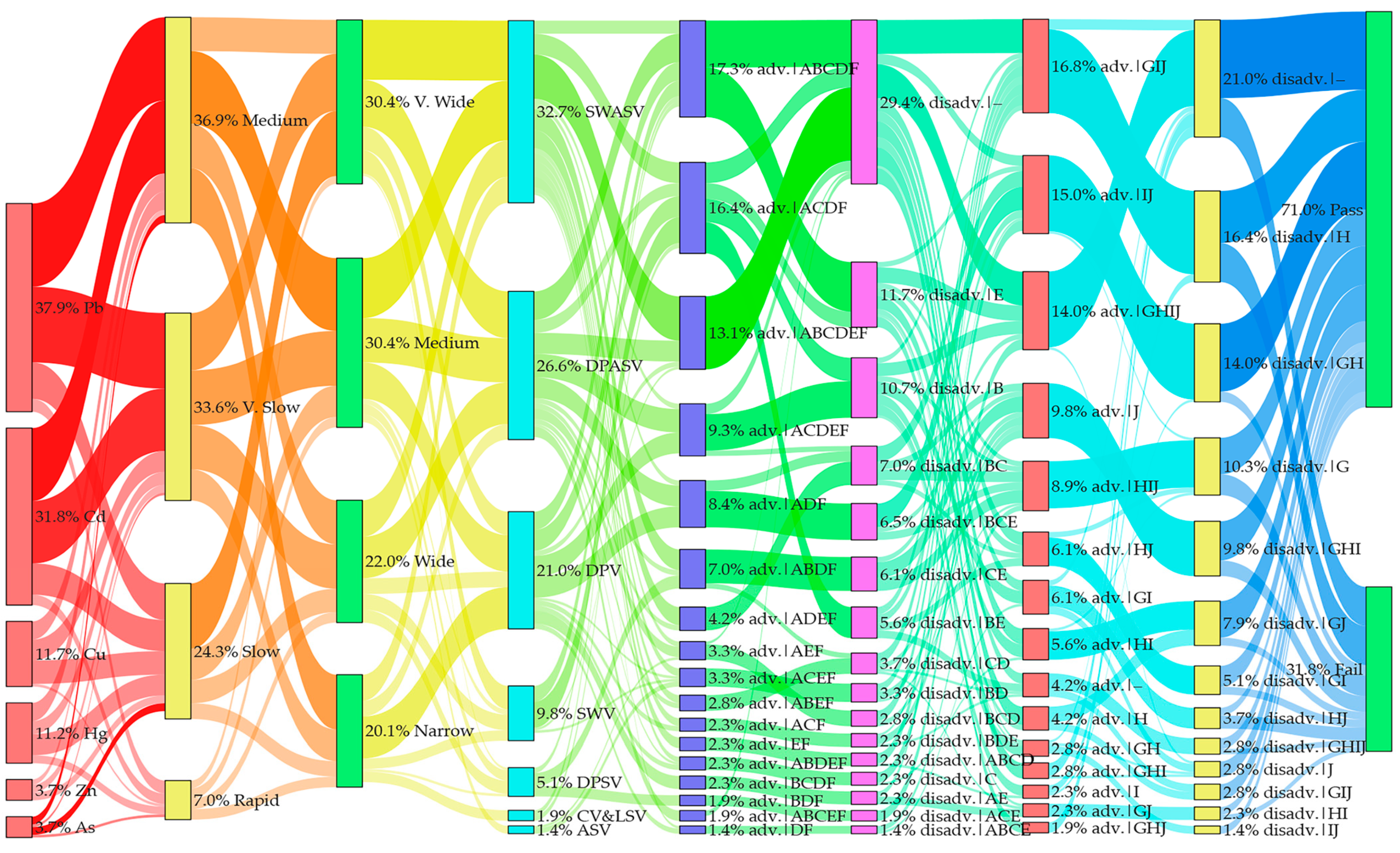 Biosensors 15 00505 g012