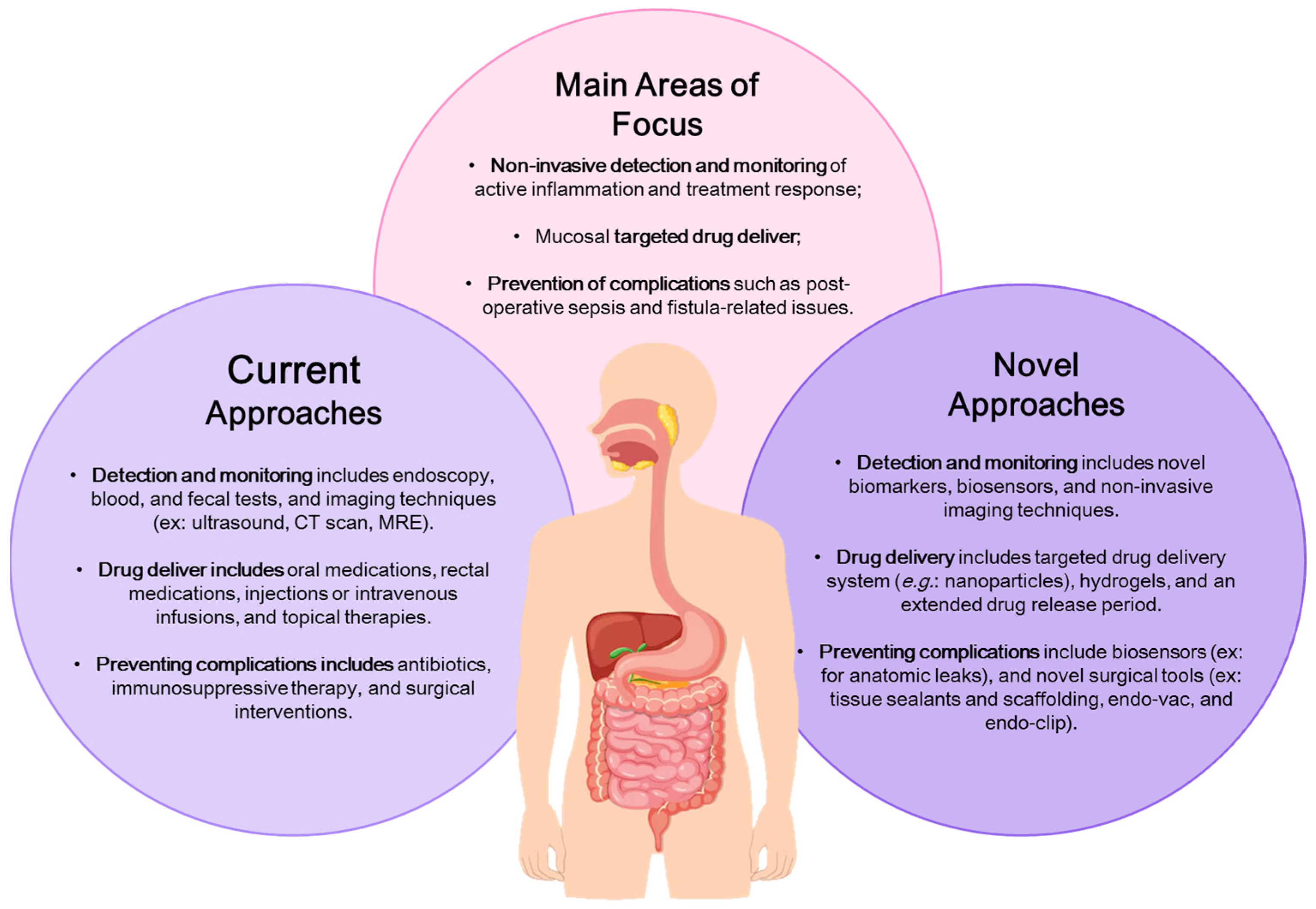 Biosensors 15 00513 g001