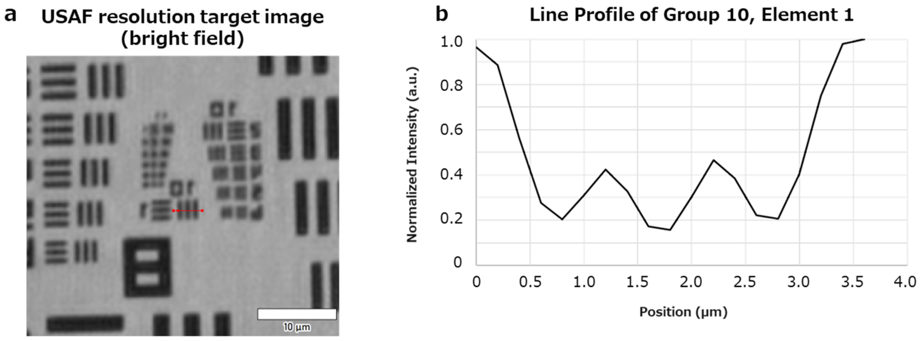 Biosensors 15 00515 g001 Biosensors 15 00515 g001