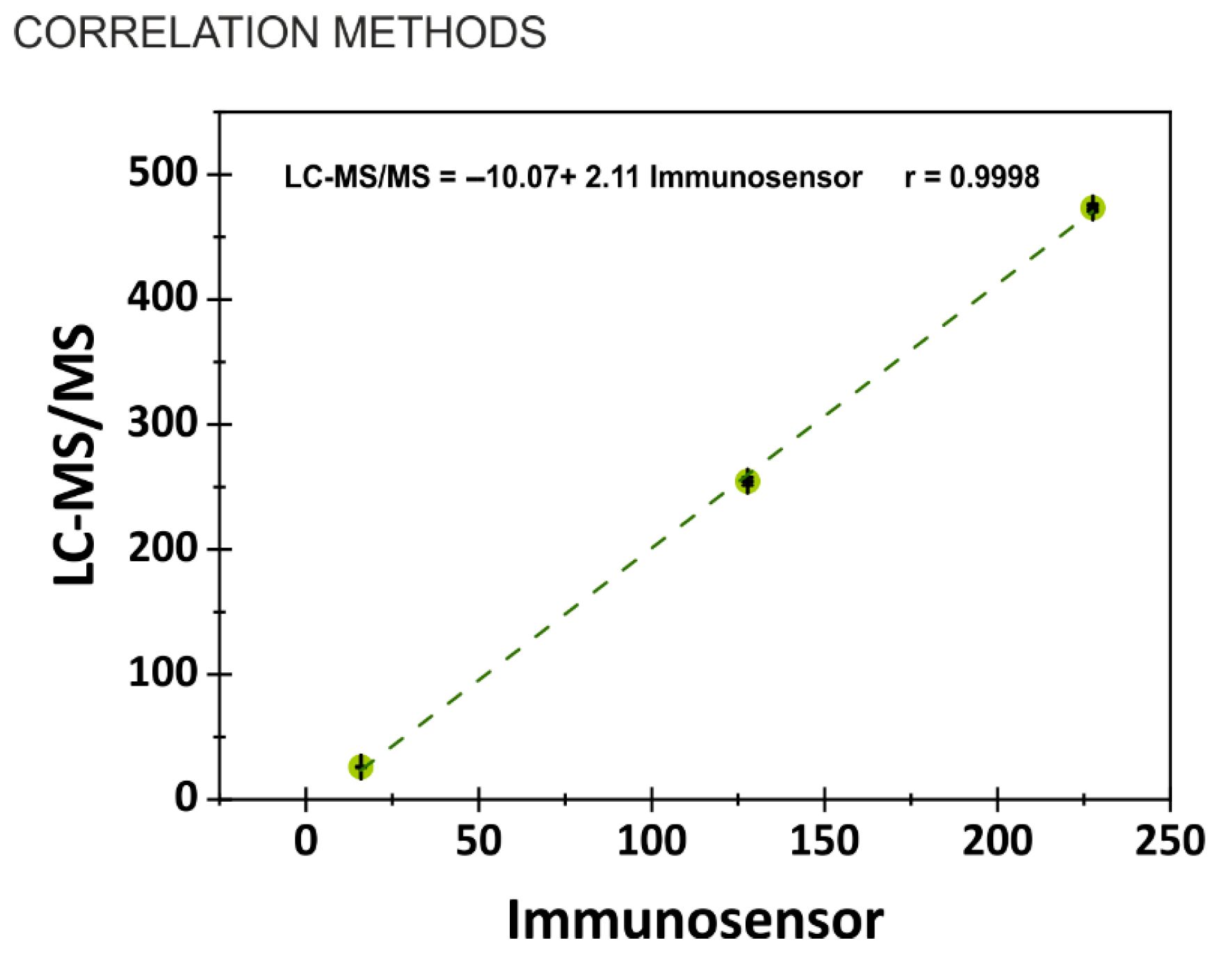 Biosensors 15 00526 g006 Biosensors 15 00526 g006