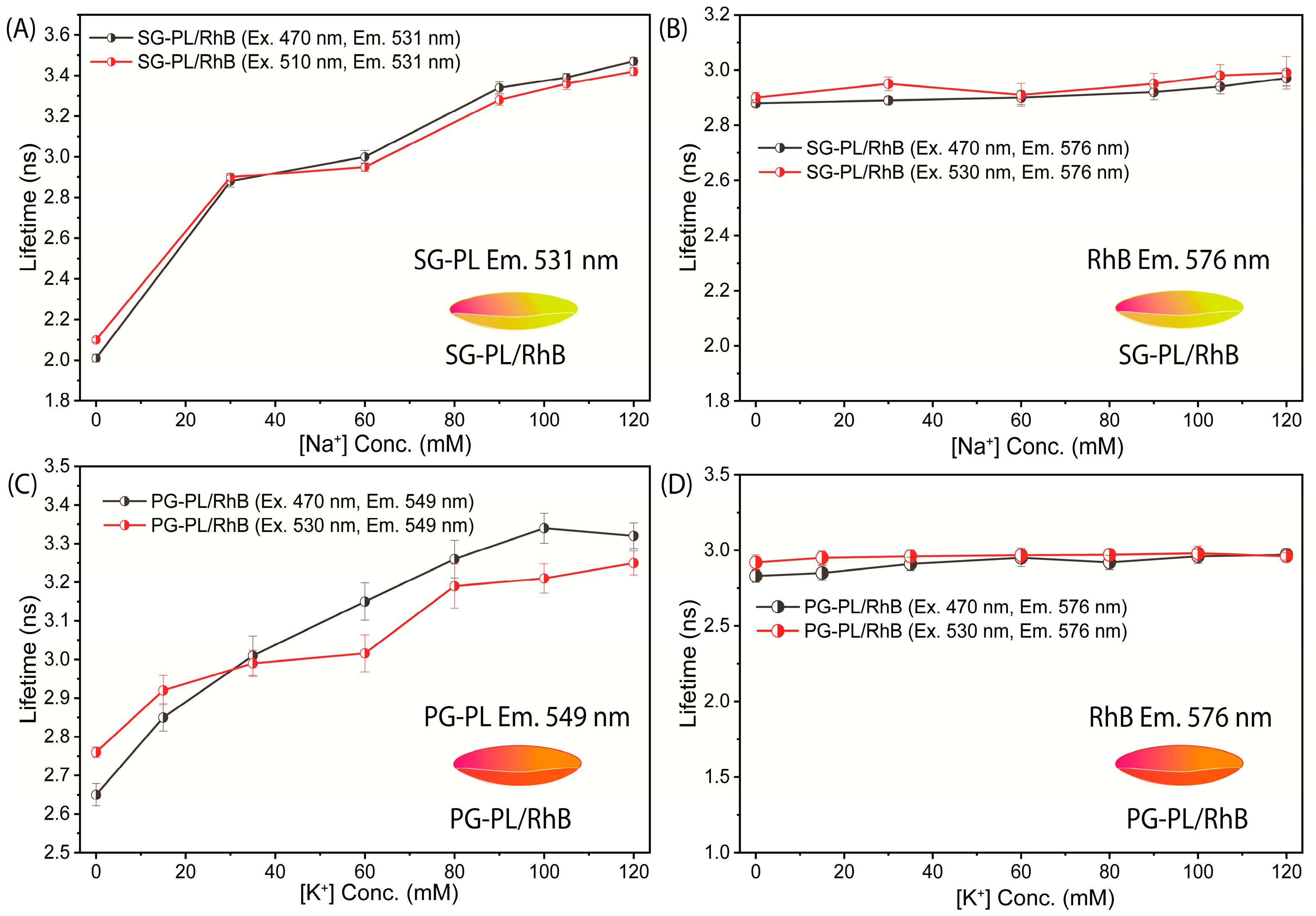 Biosensors 15 00532 g006
