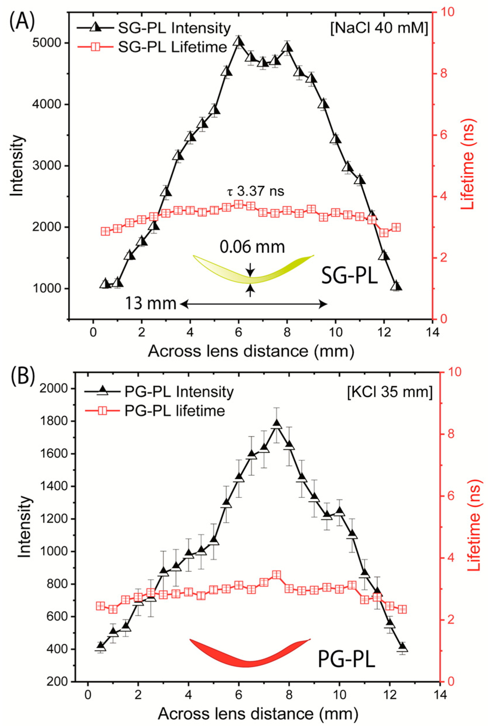 Biosensors 15 00532 g010