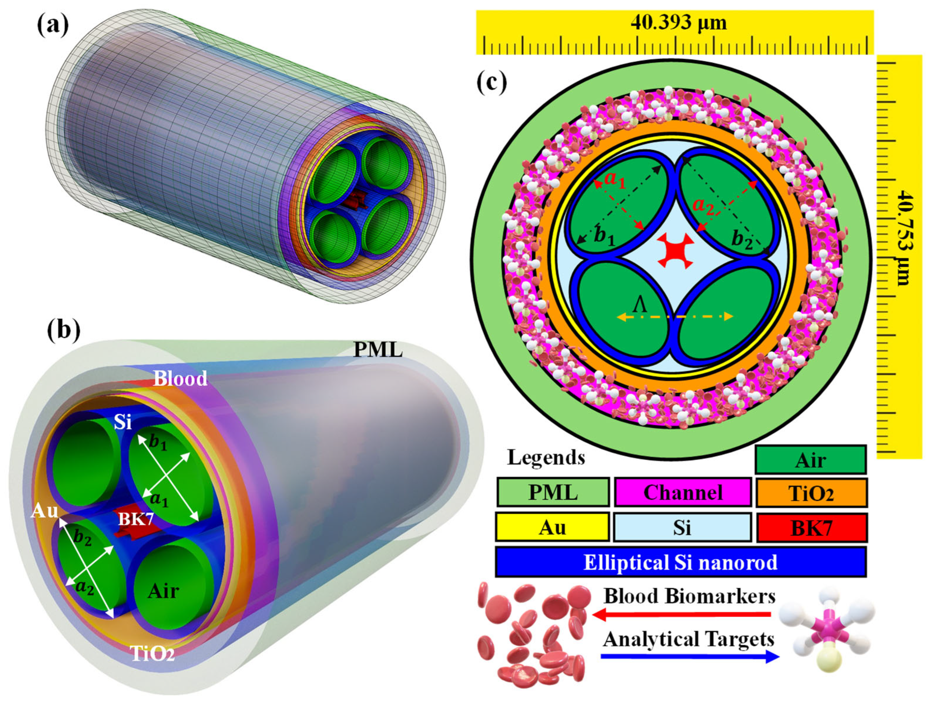 Biosensors 15 00539 g002