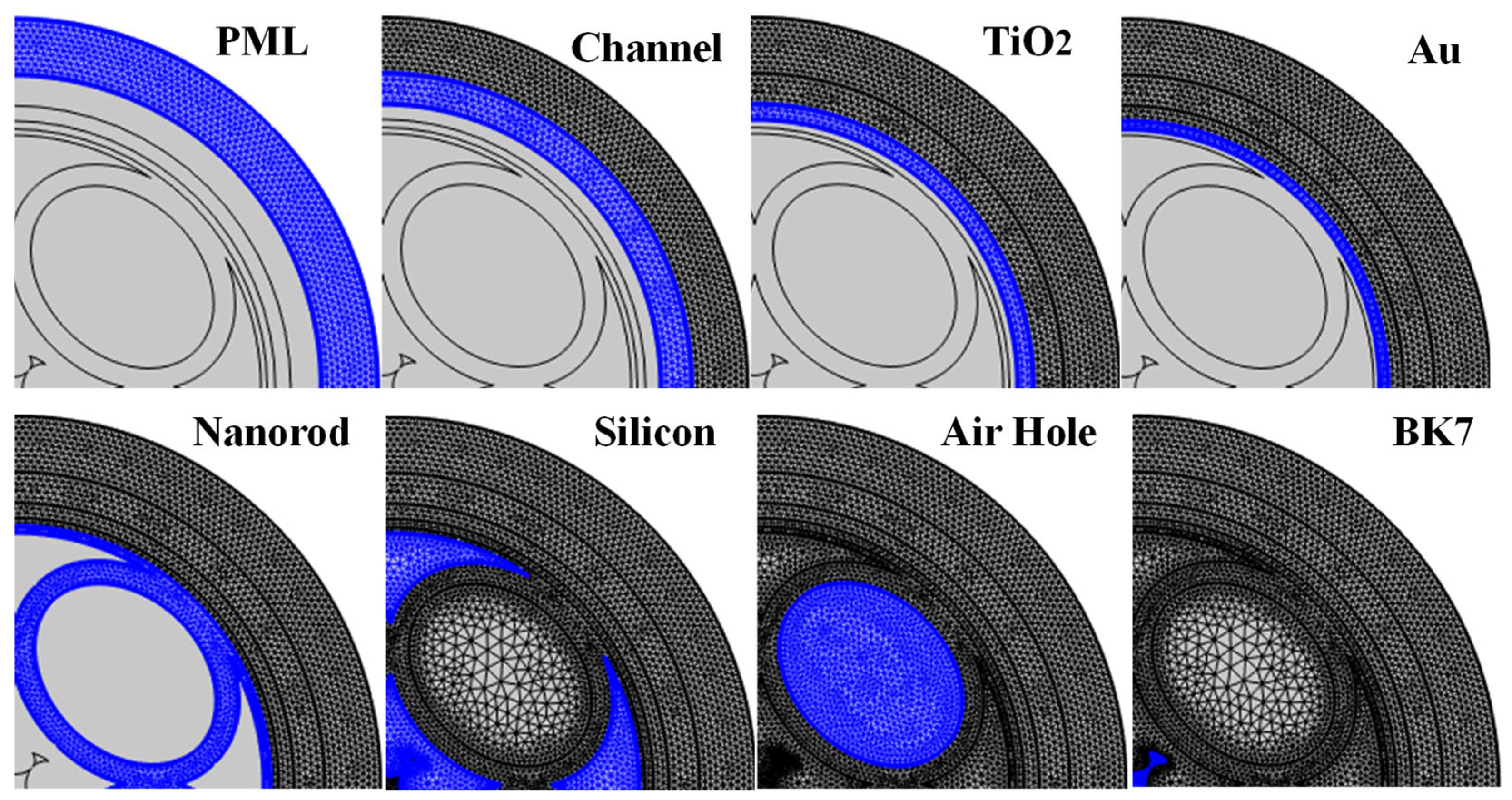 Biosensors 15 00539 g003