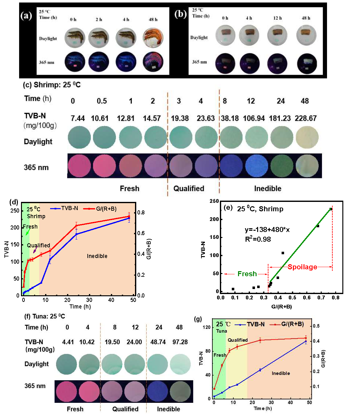 Biosensors 15 00542 g006 Biosensors 15 00542 g006