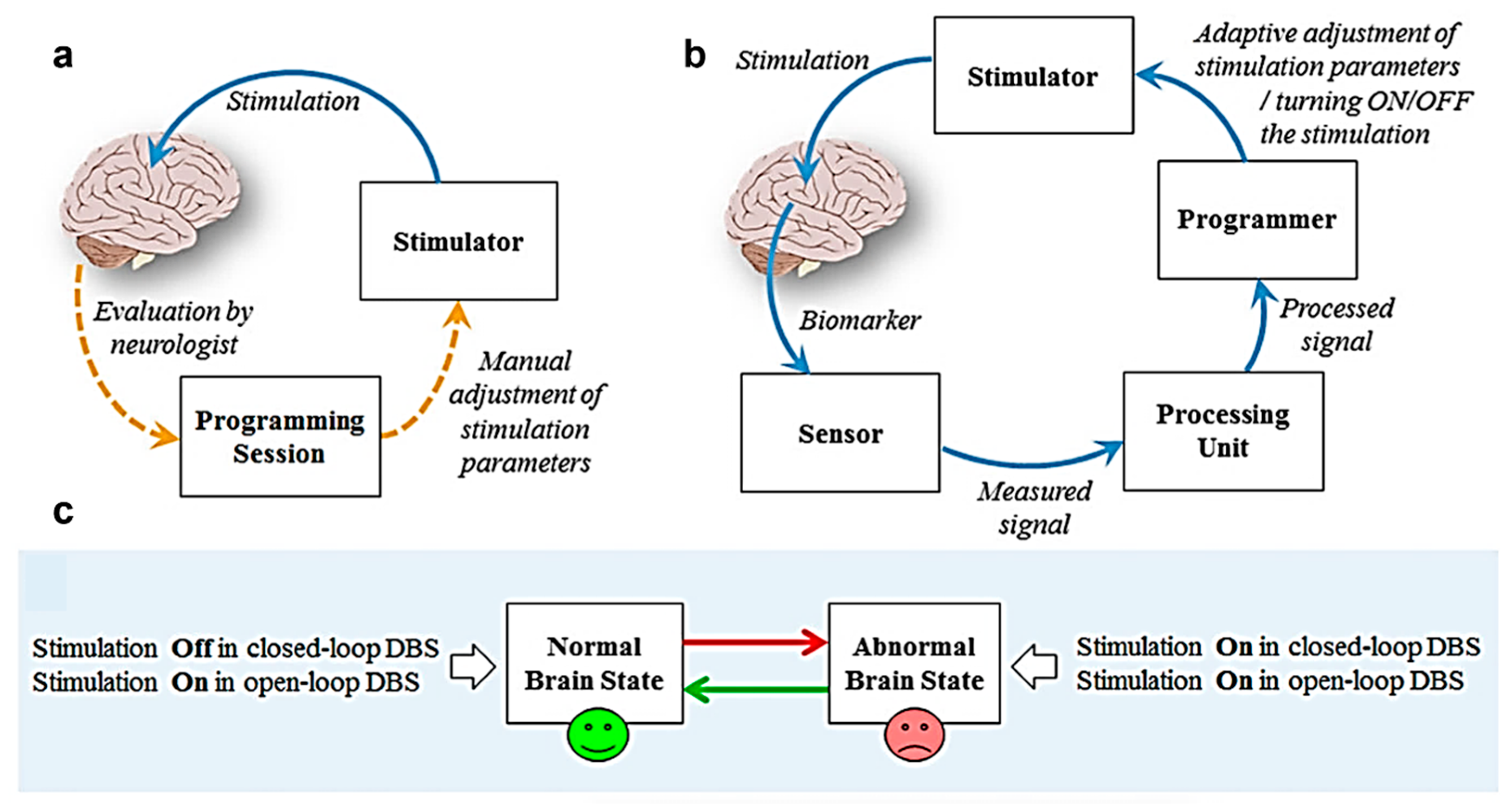 Biosensors 15 00543 g004