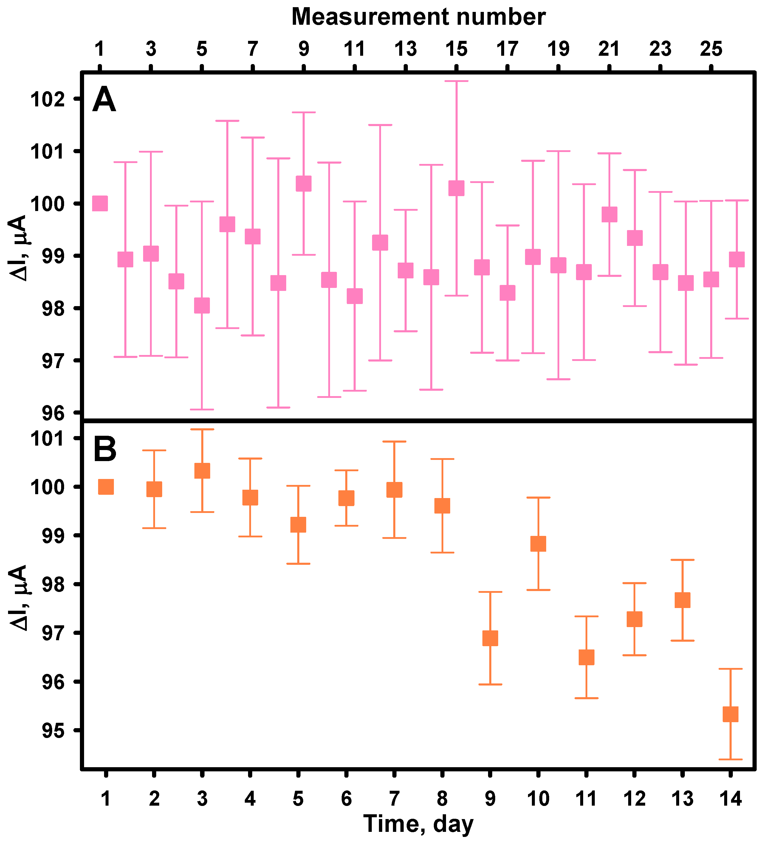 Biosensors 15 00545 g007