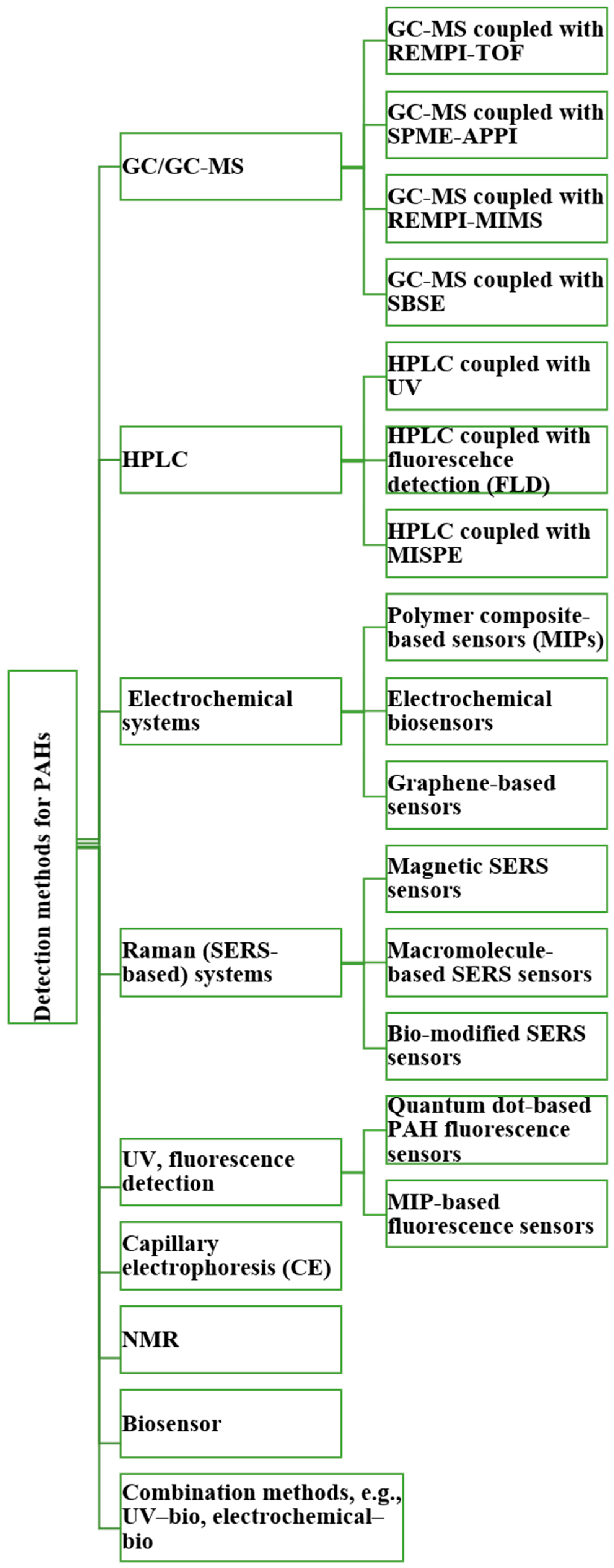 Biosensors 15 00547 g004