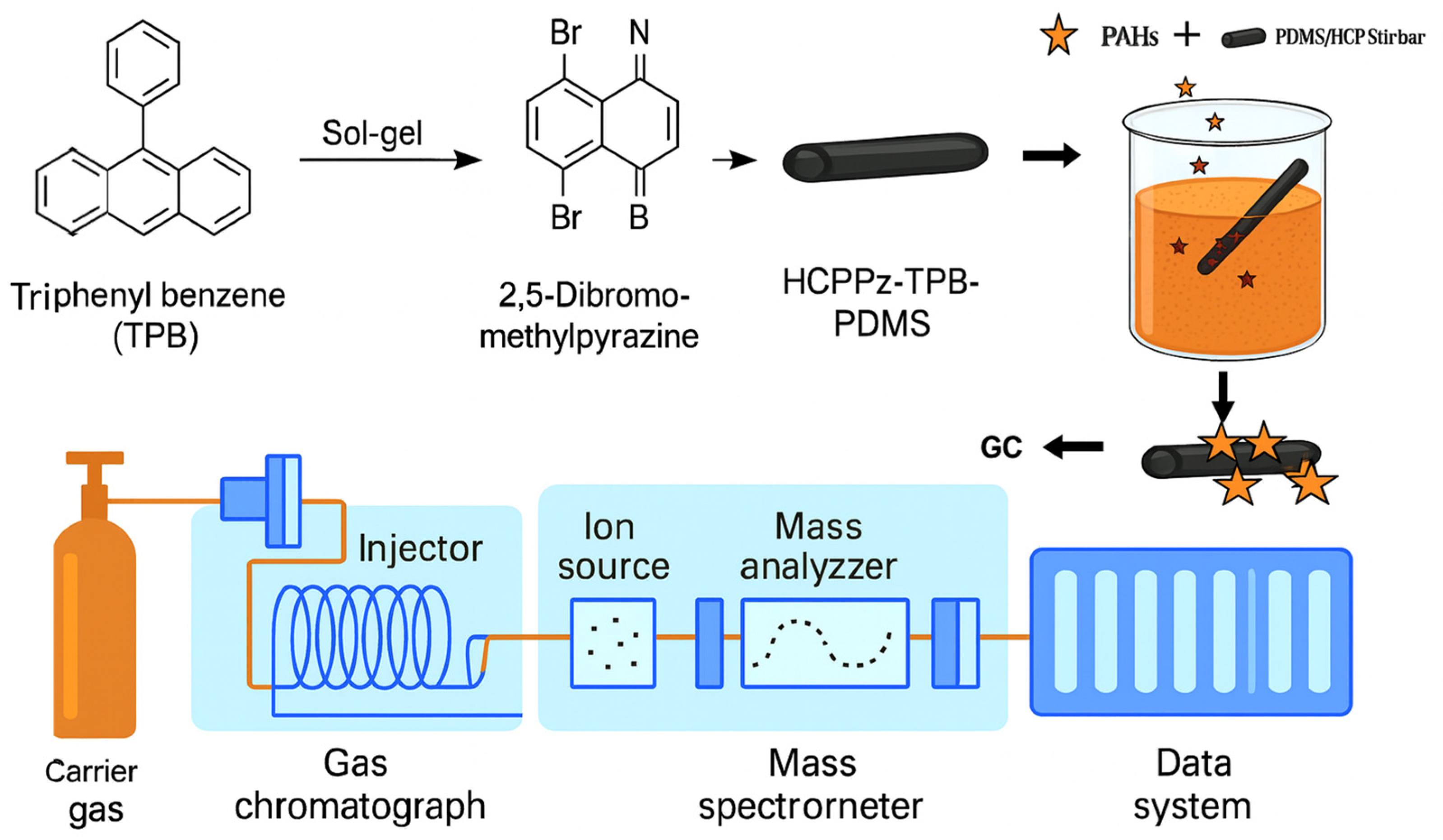 Biosensors 15 00547 g005
