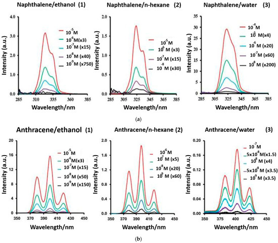 Biosensors 15 00547 g010
