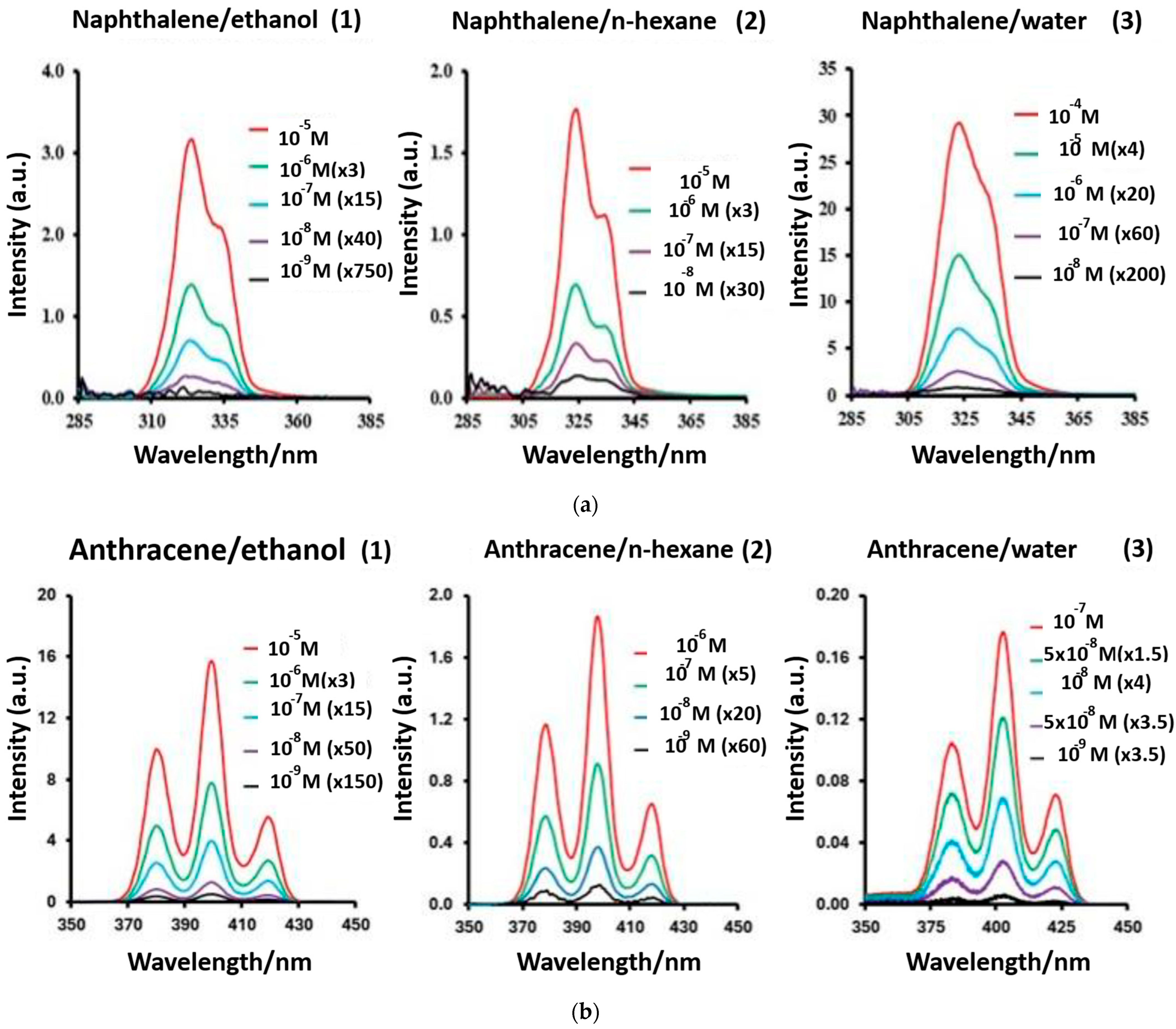 Biosensors 15 00547 g010