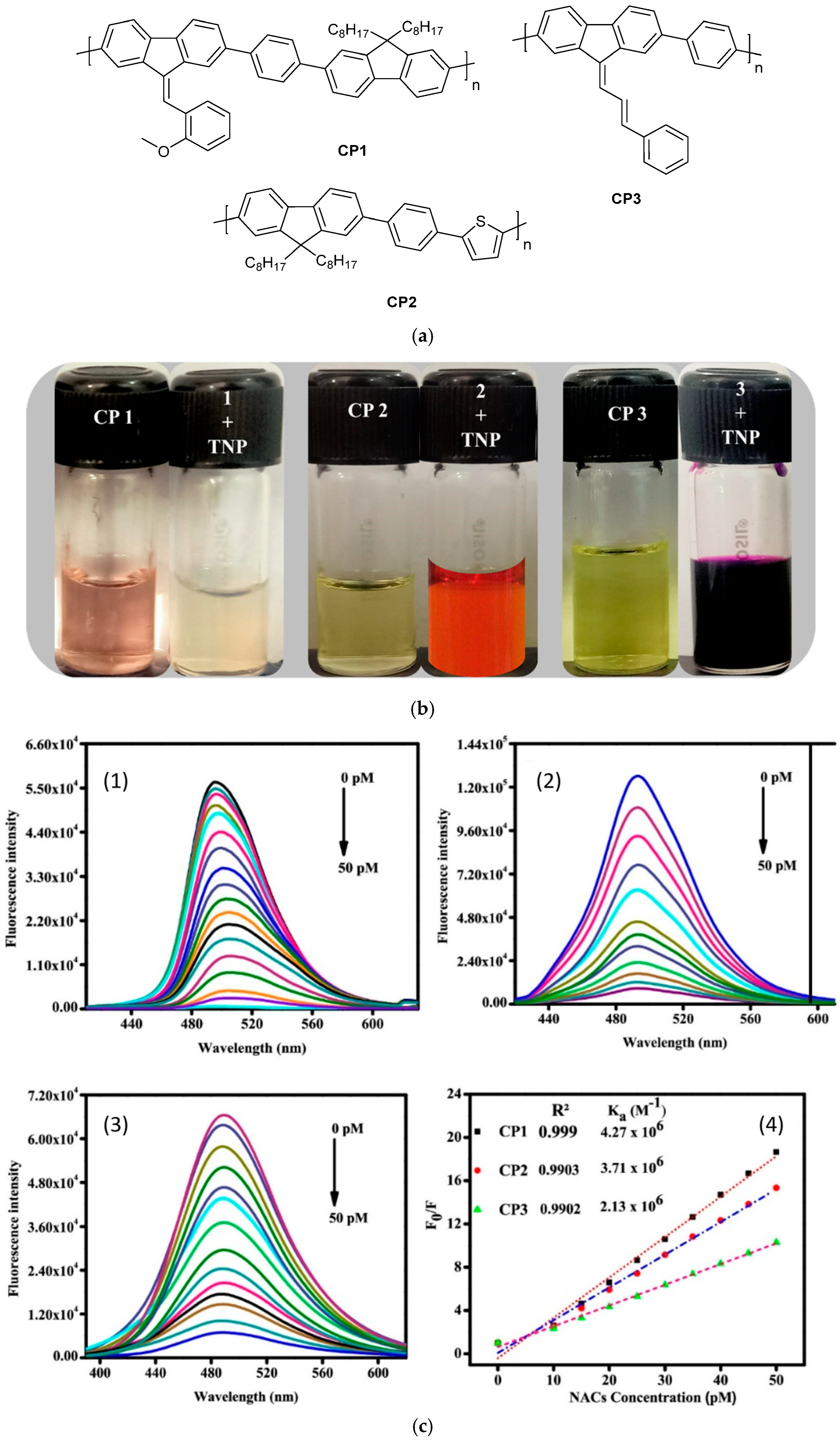 Biosensors 15 00547 g011