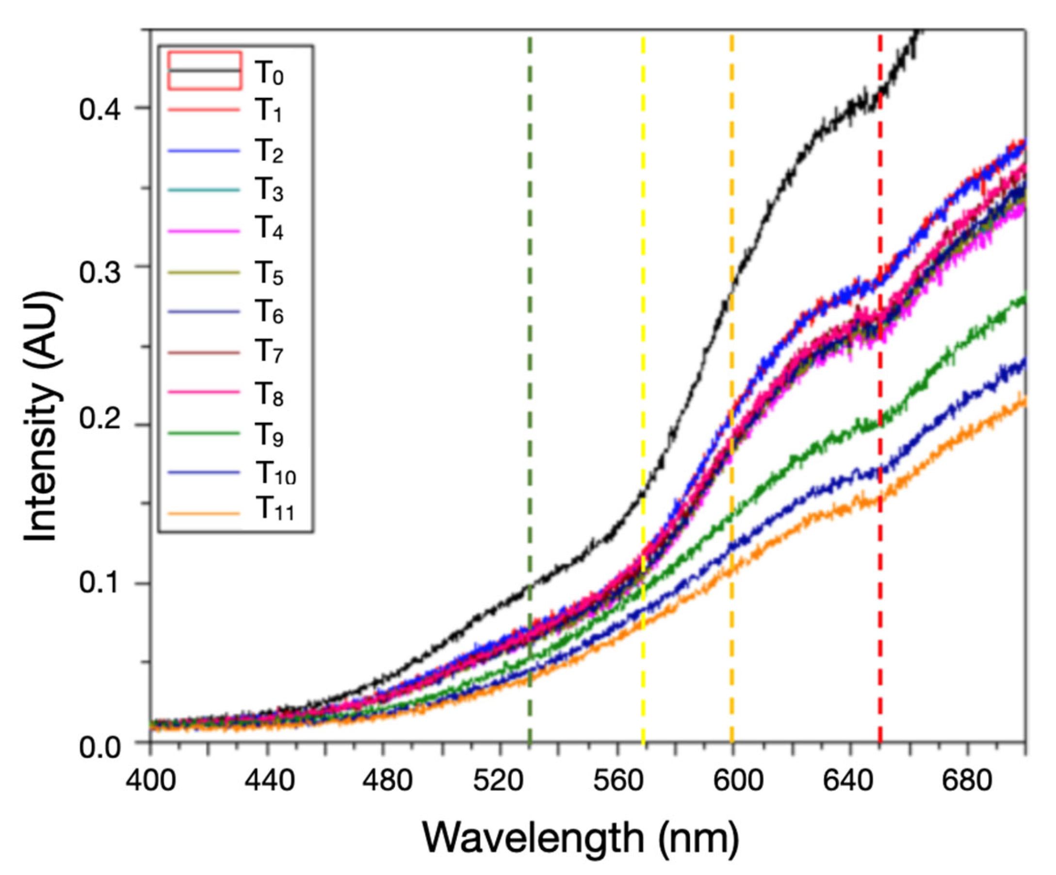 Biosensors 15 00551 g003