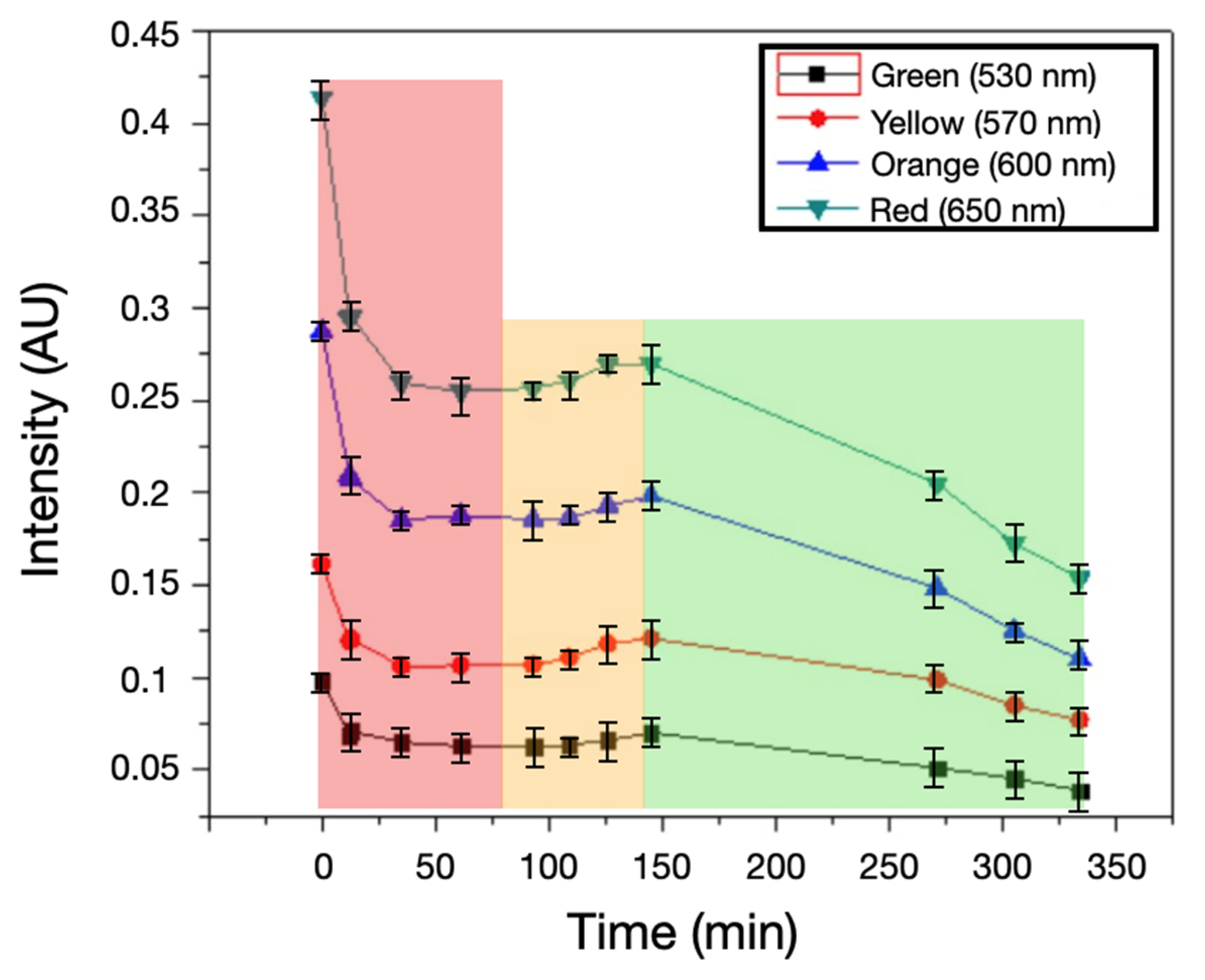 Biosensors 15 00551 g004