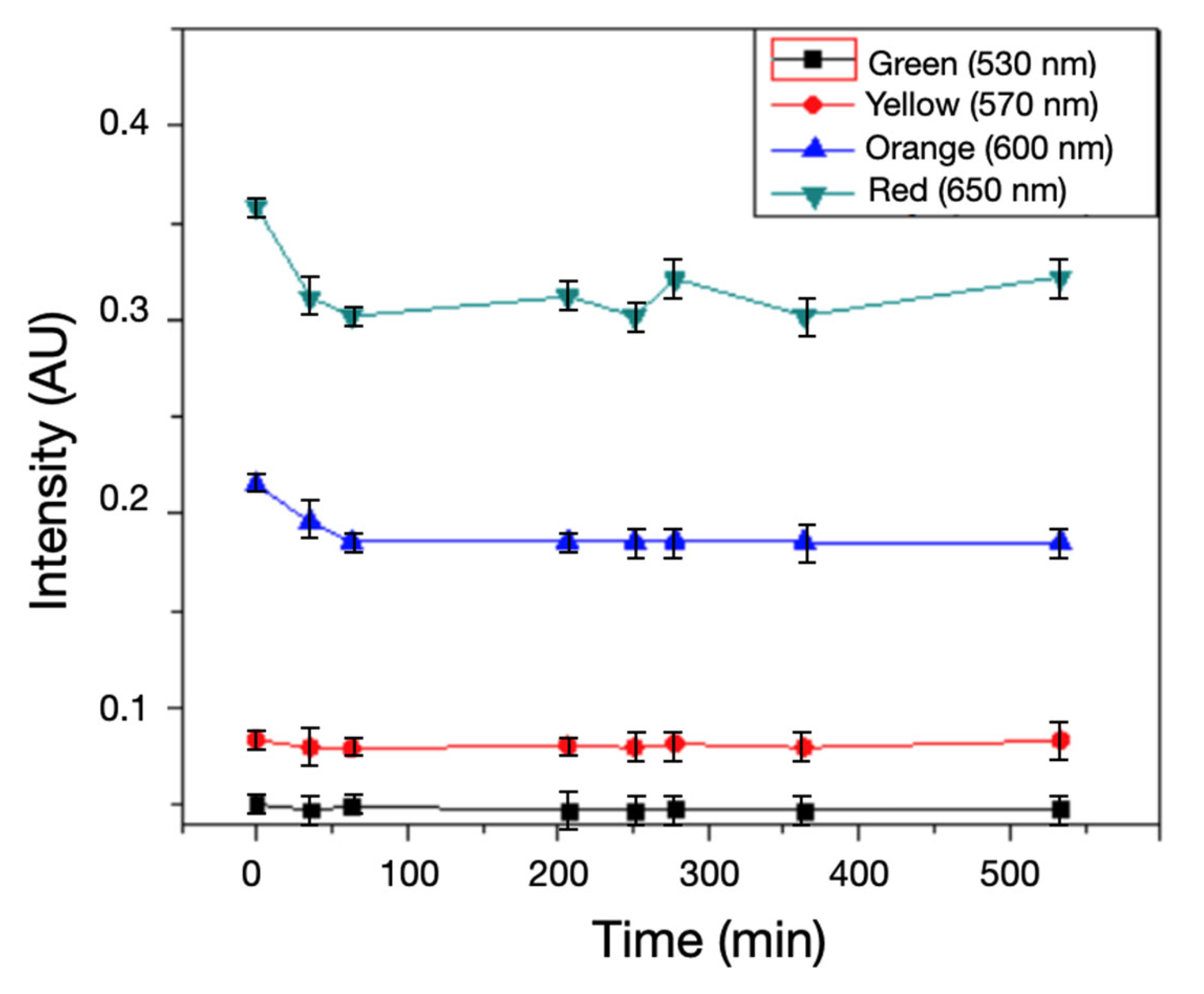 Biosensors 15 00551 g005