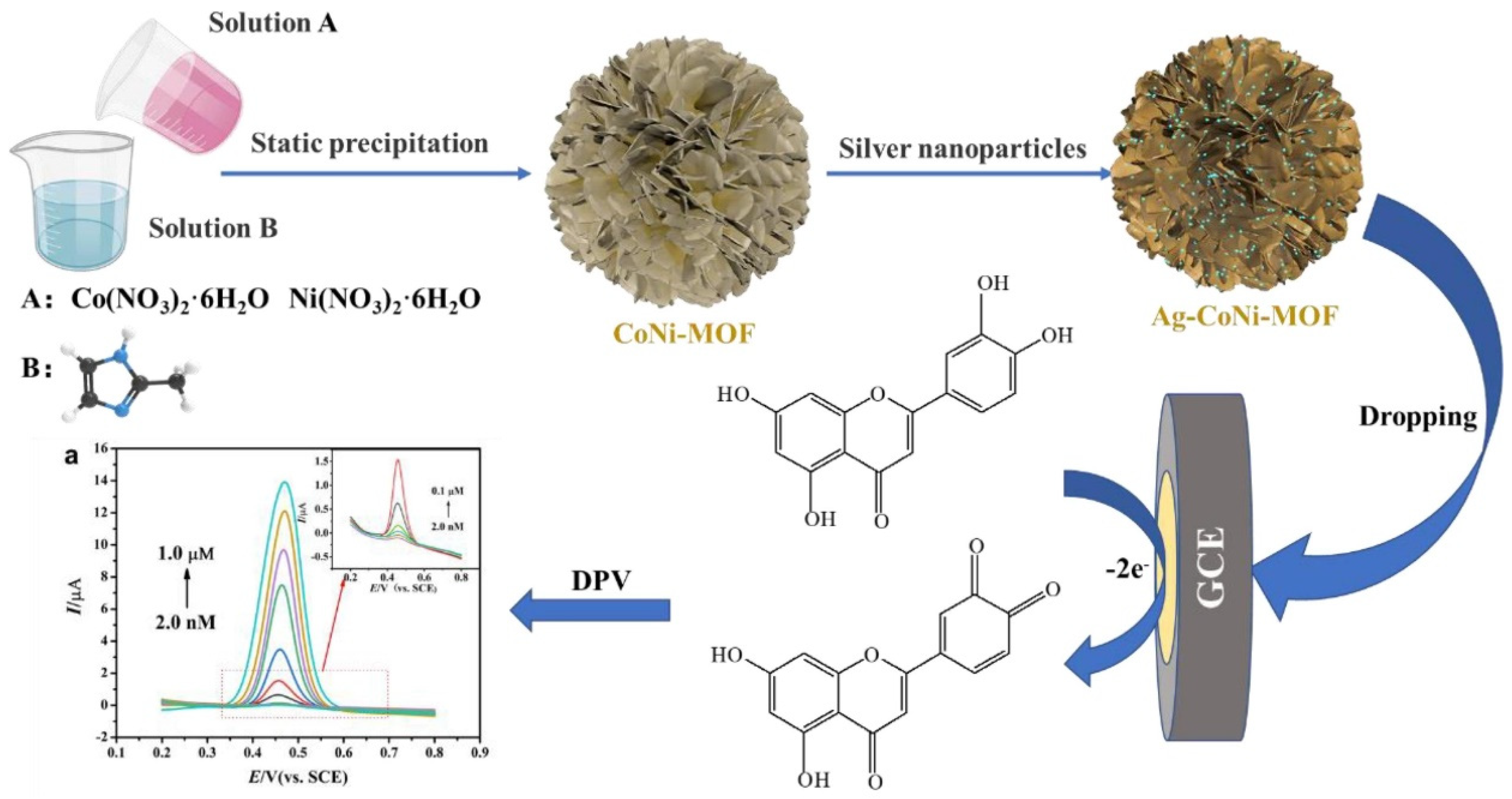 Biosensors 15 00560 g004