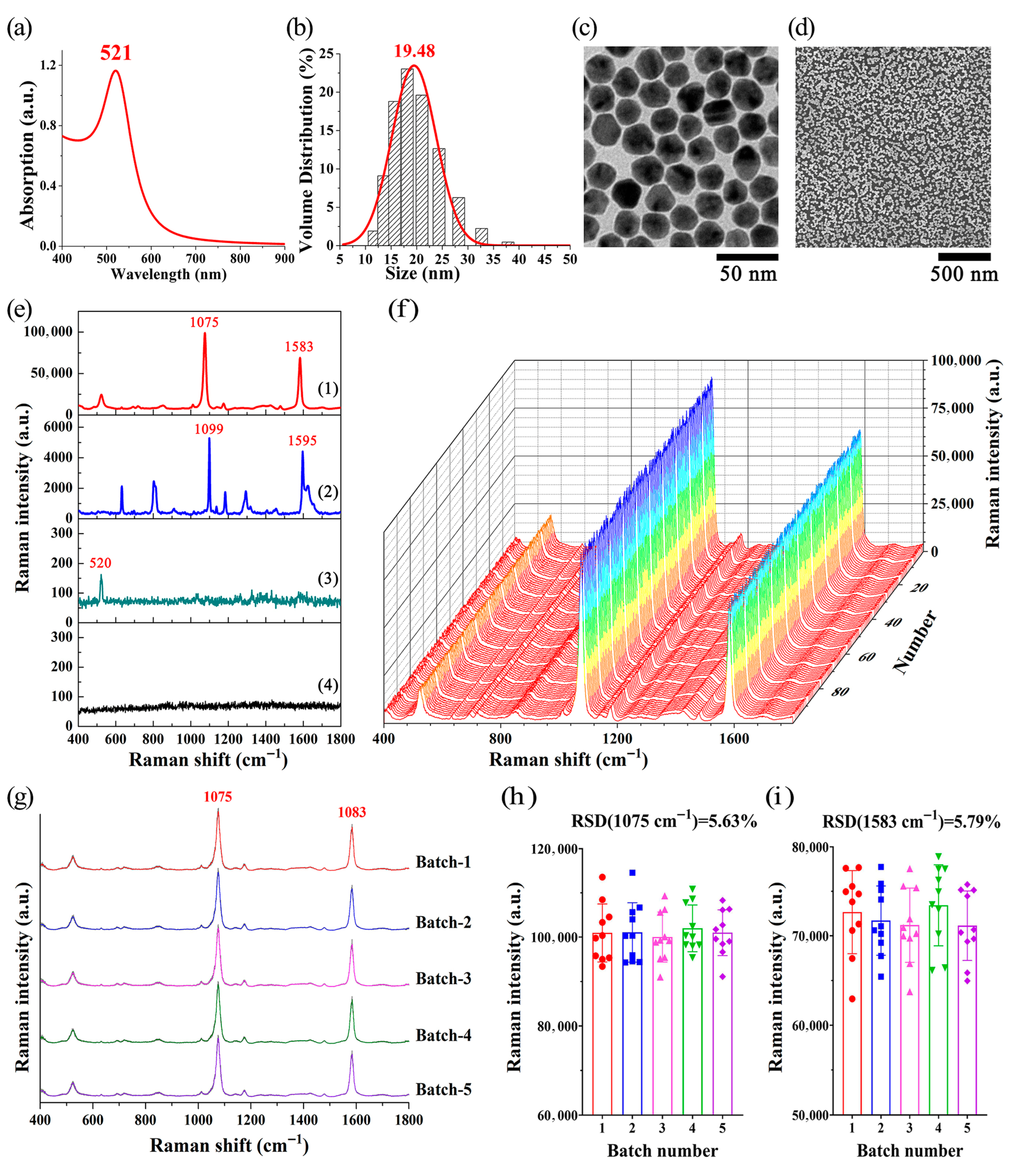 Biosensors 15 00568 g003